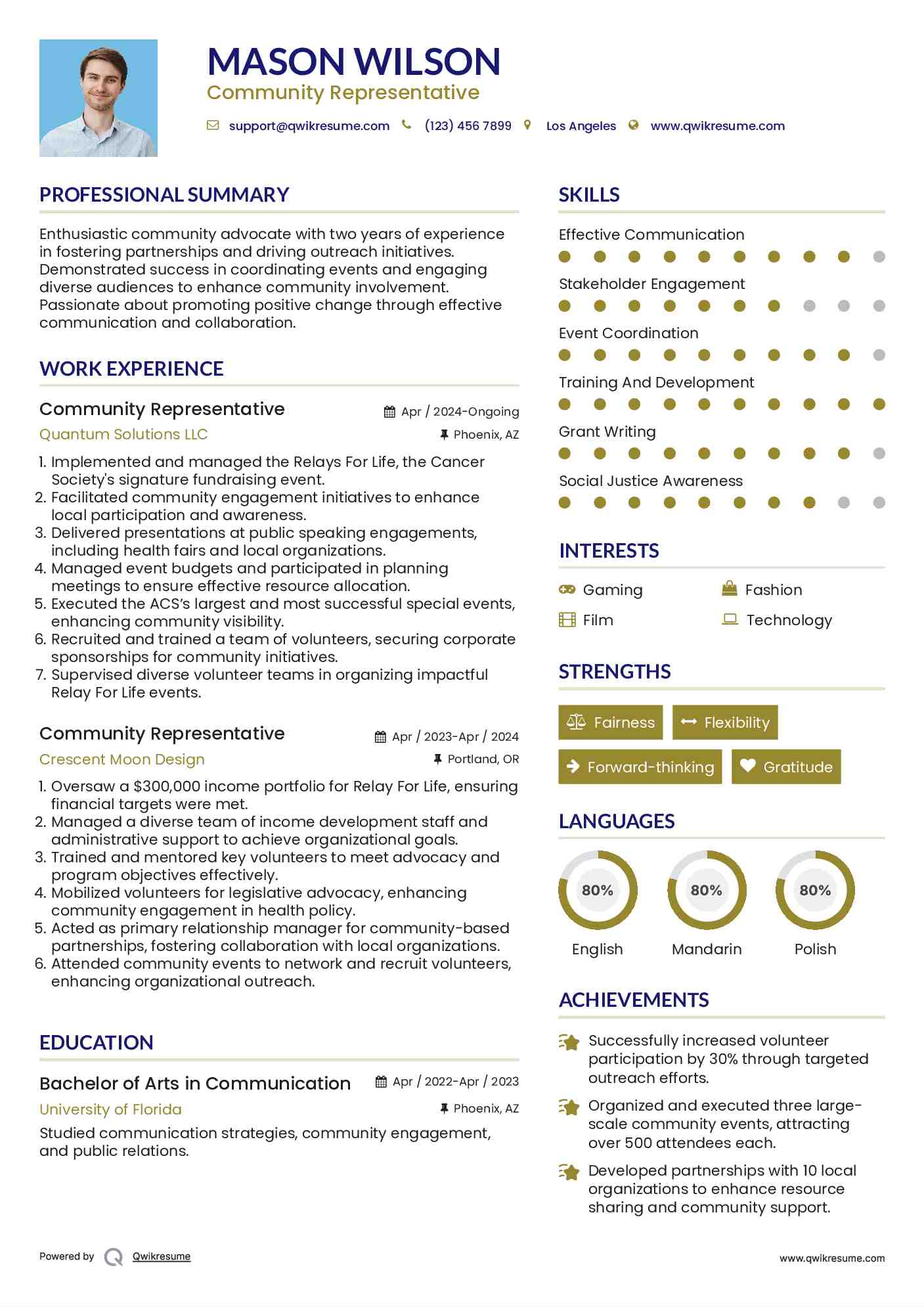 Community Representative Resume Model