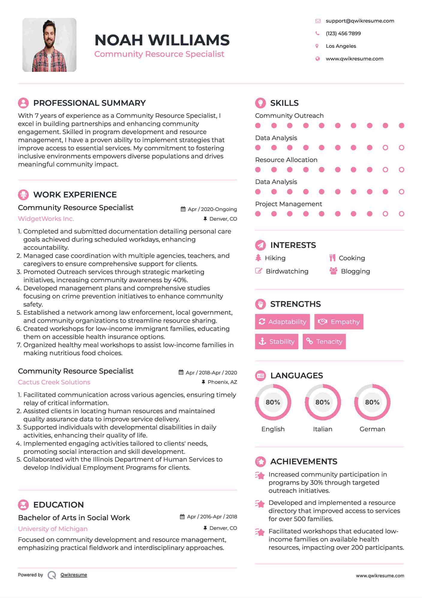 Community Resource Specialist Resume Format
