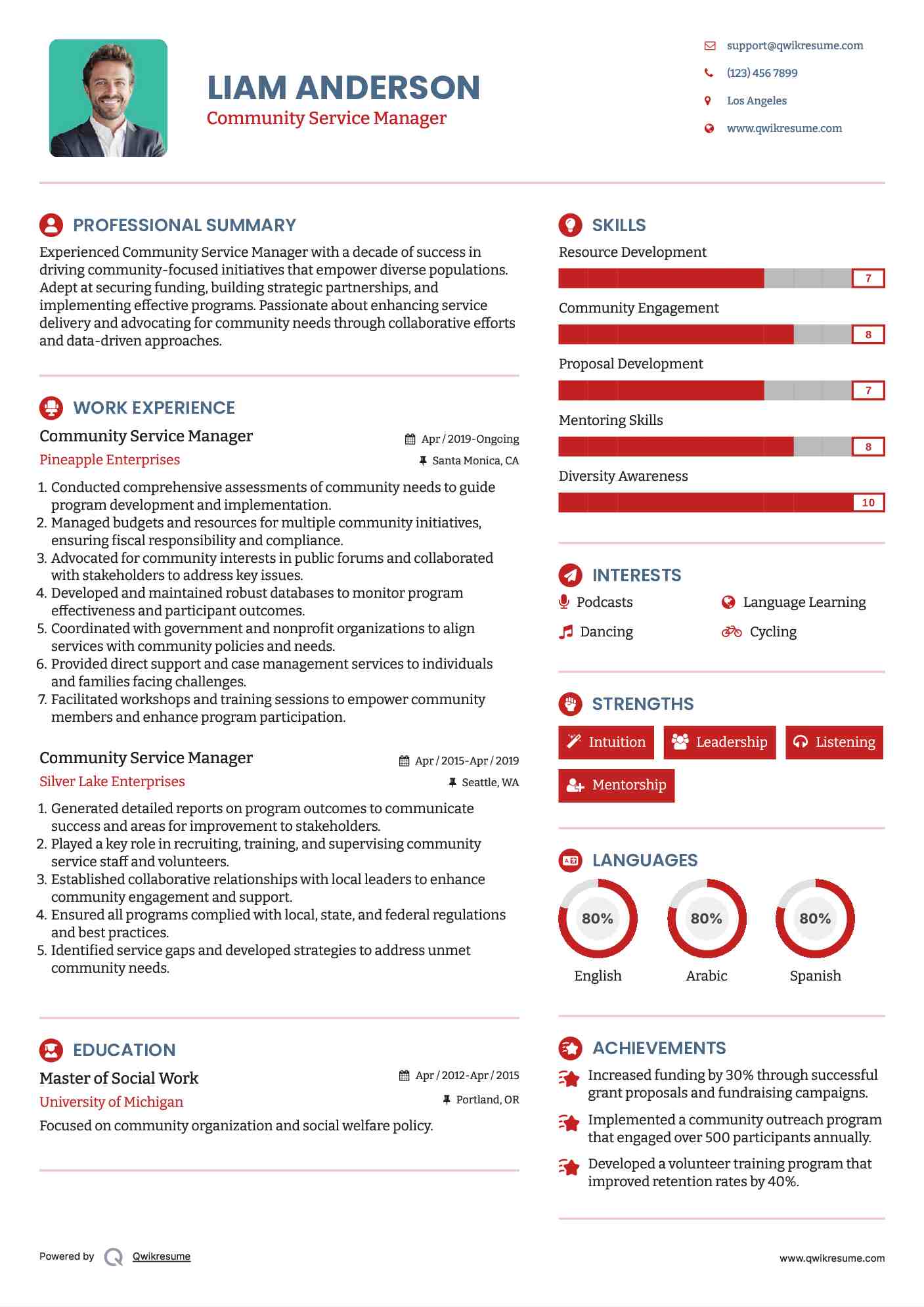 Community Service Manager Resume Sample