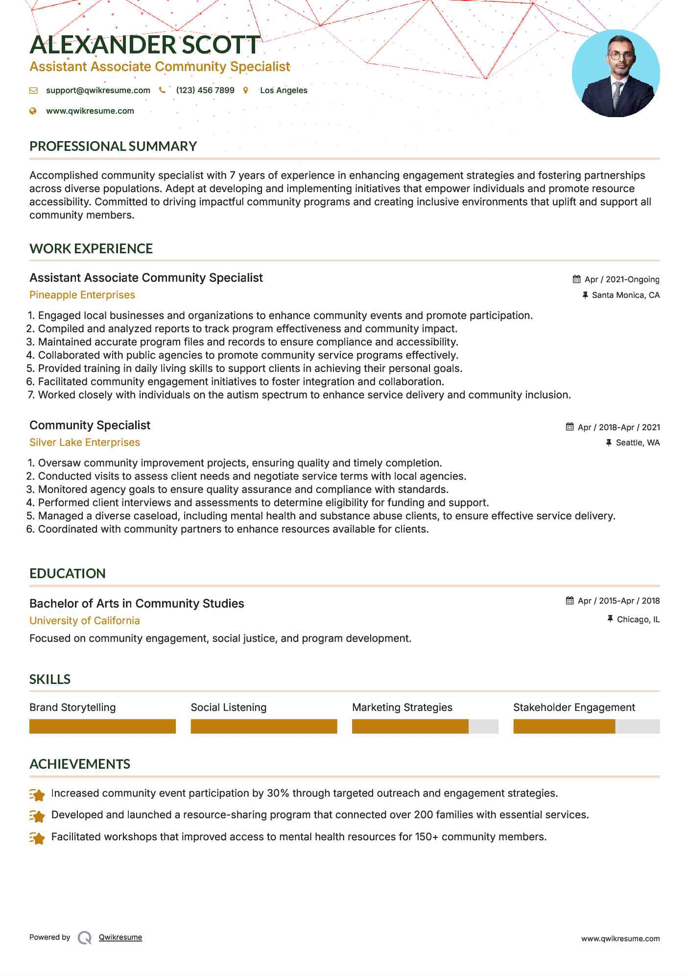 Assistant Associate Community Specialist
 Resume Model