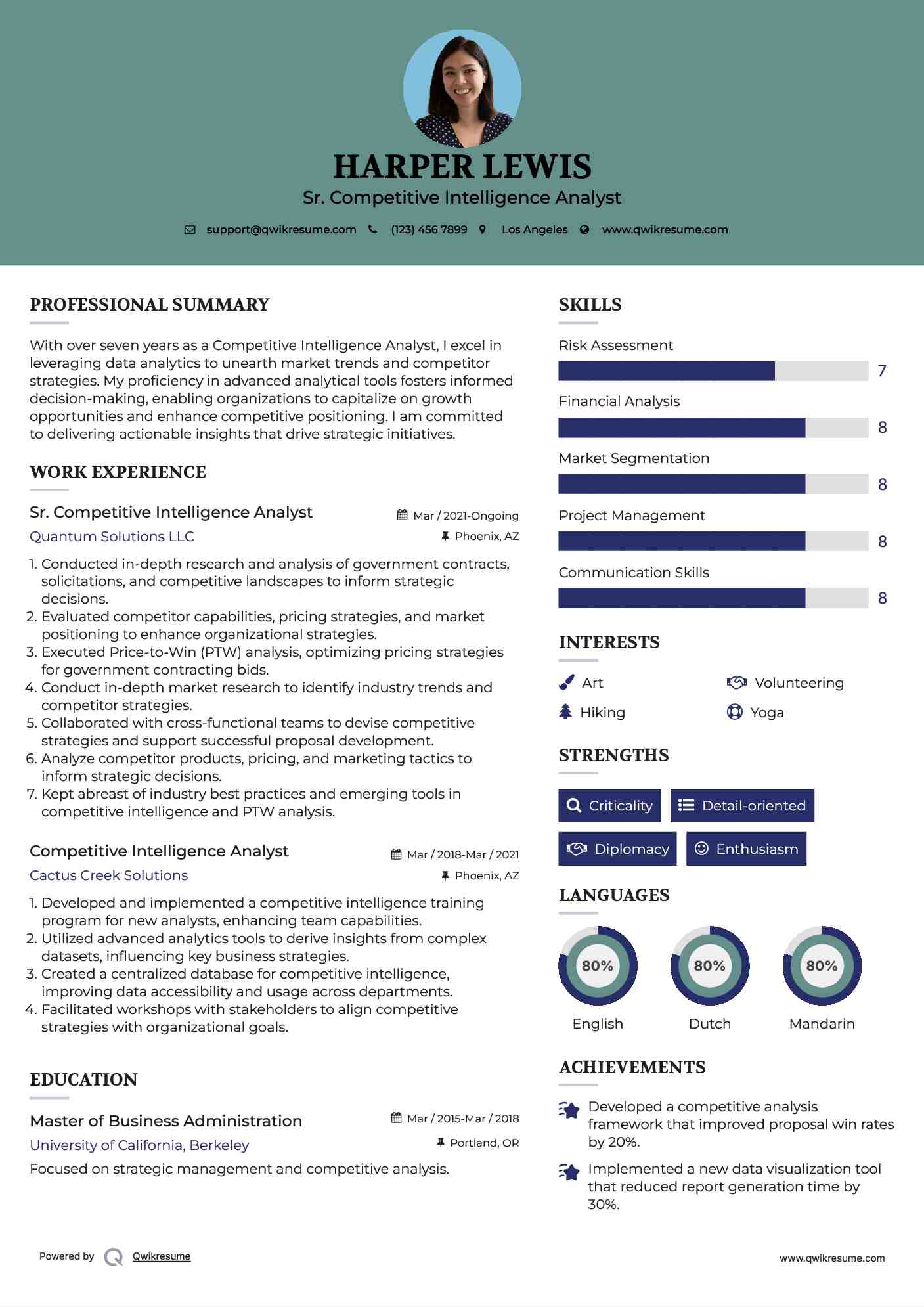 Sr. Competitive Intelligence Analyst
 Resume Example