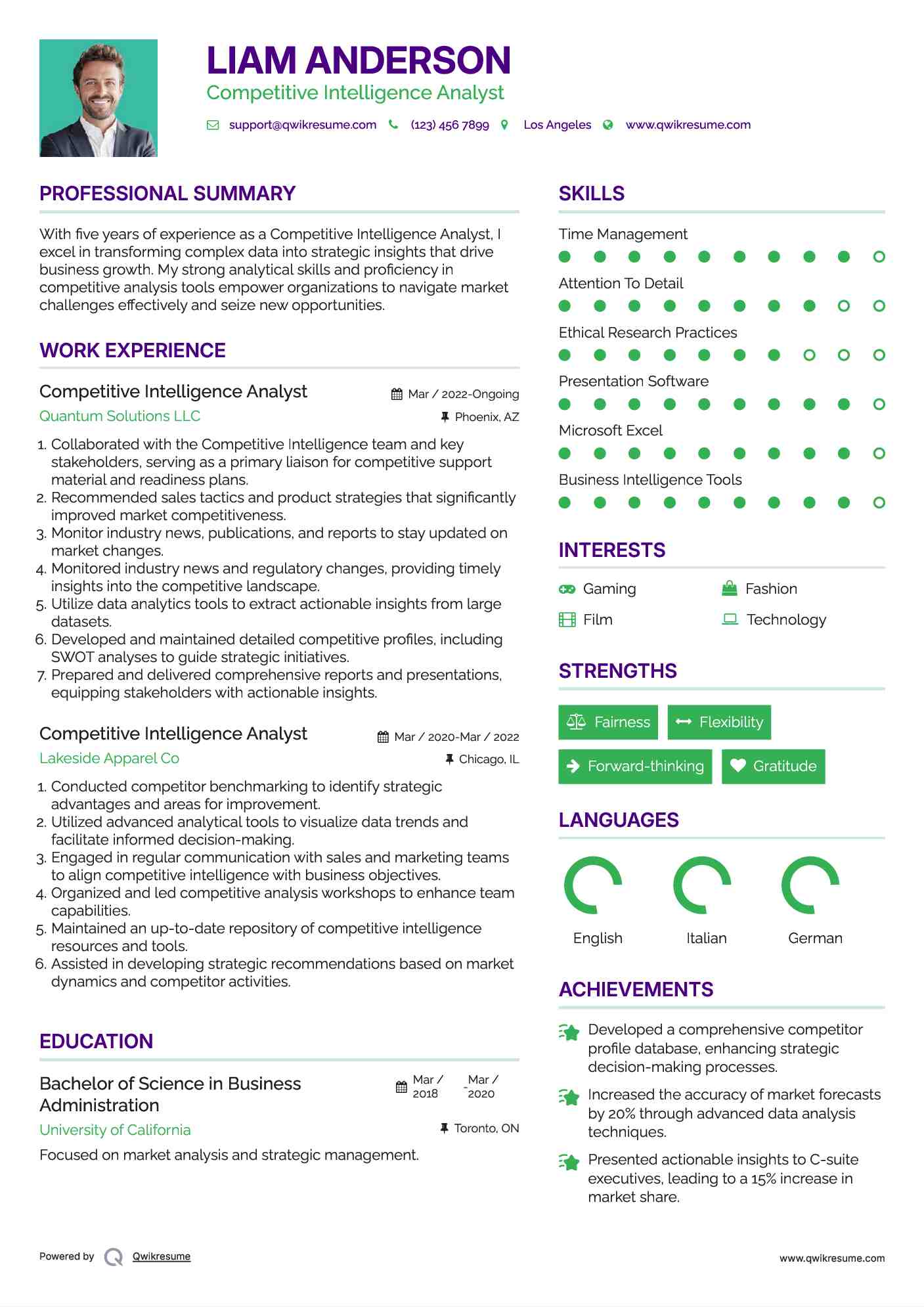 Competitive Intelligence Analyst
 Resume Sample