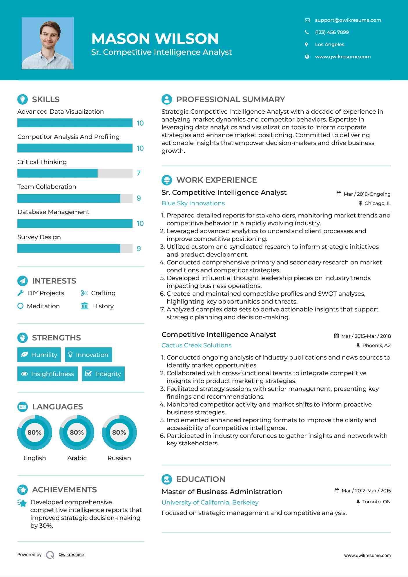 Sr. Competitive Intelligence Analyst
 Resume Model