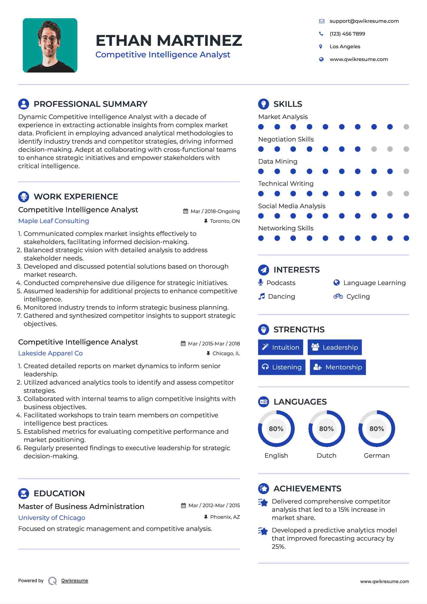 Competitive Intelligence Analyst
 Resume Model