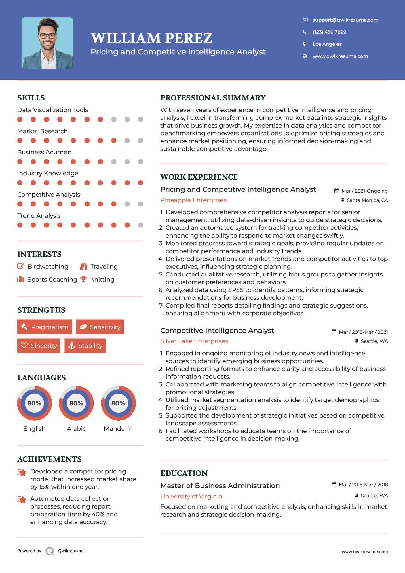 Pricing and Competitive Intelligence Analyst
 Resume Format