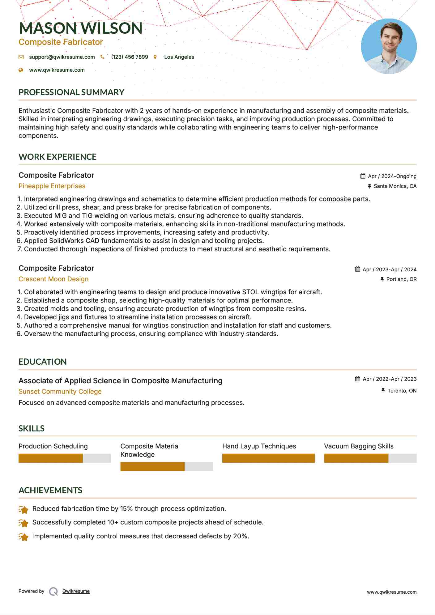 Composite Fabricator Resume Model