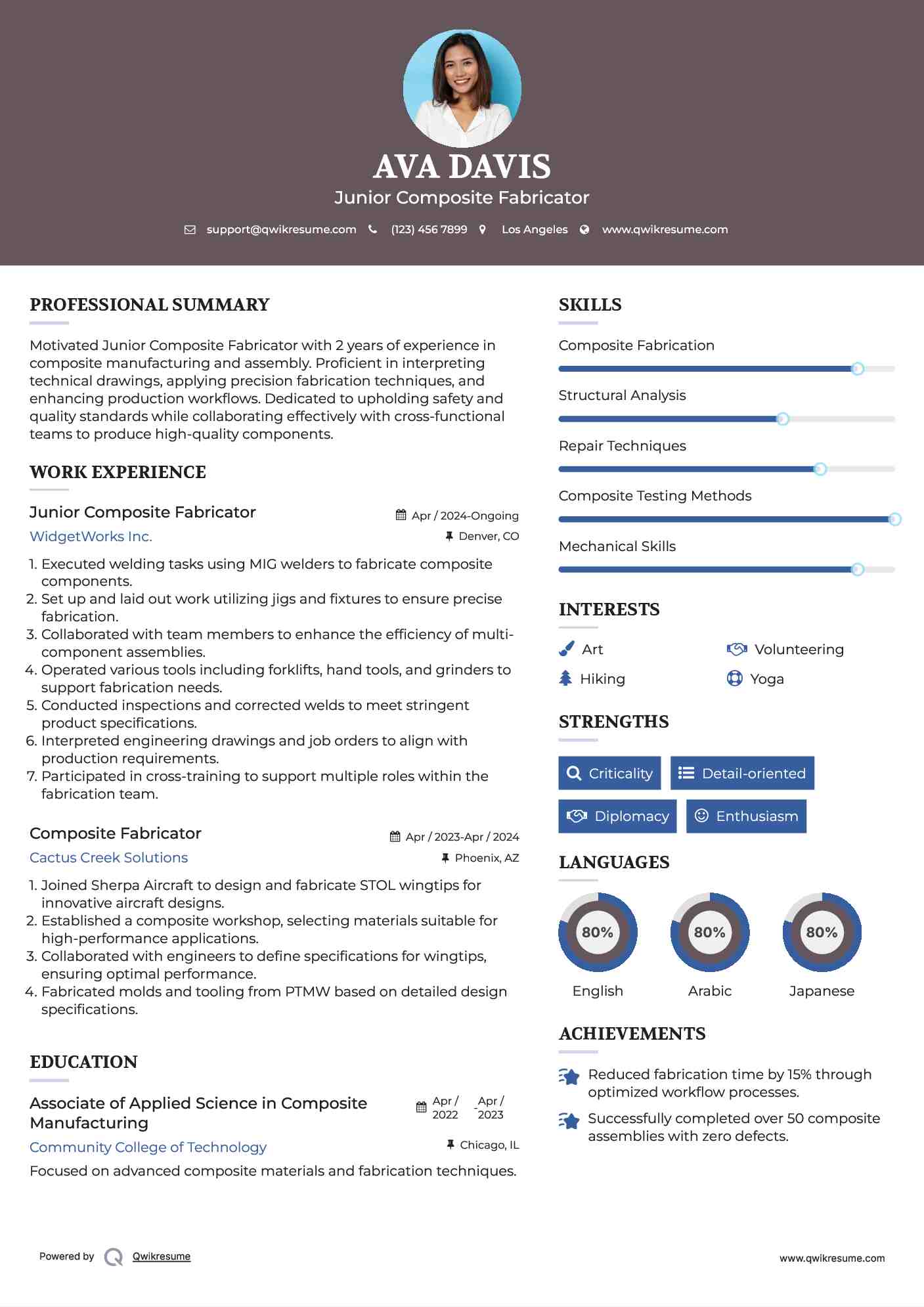 Junior Composite Fabricator Resume Format