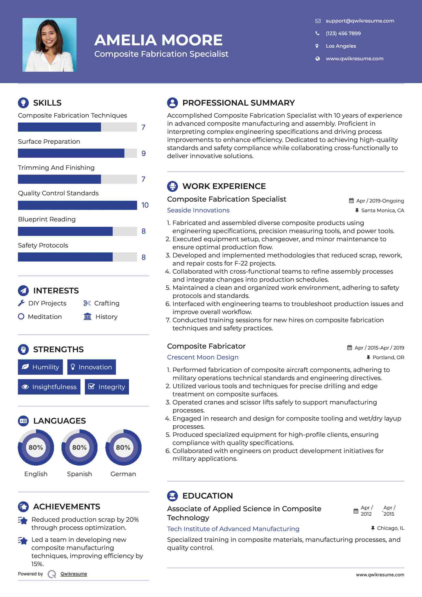 Composite Fabrication Specialist Resume Format
