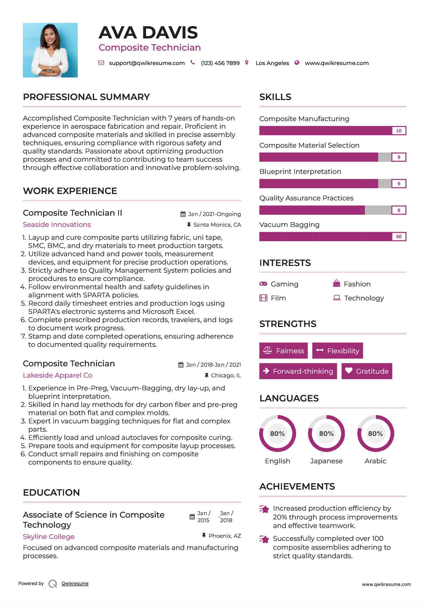Composite Technician II Resume Template