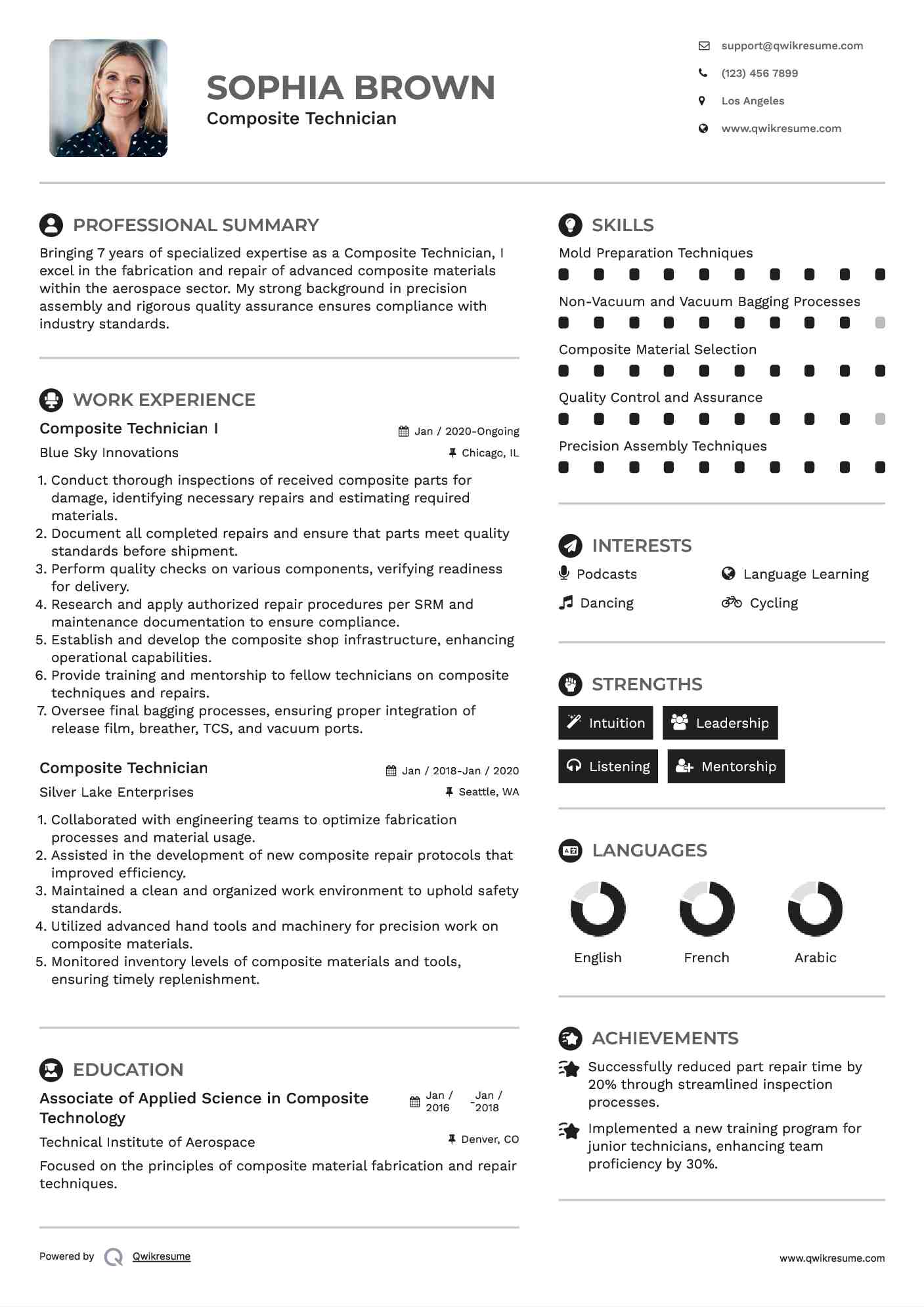 Composite Technician I Resume Model