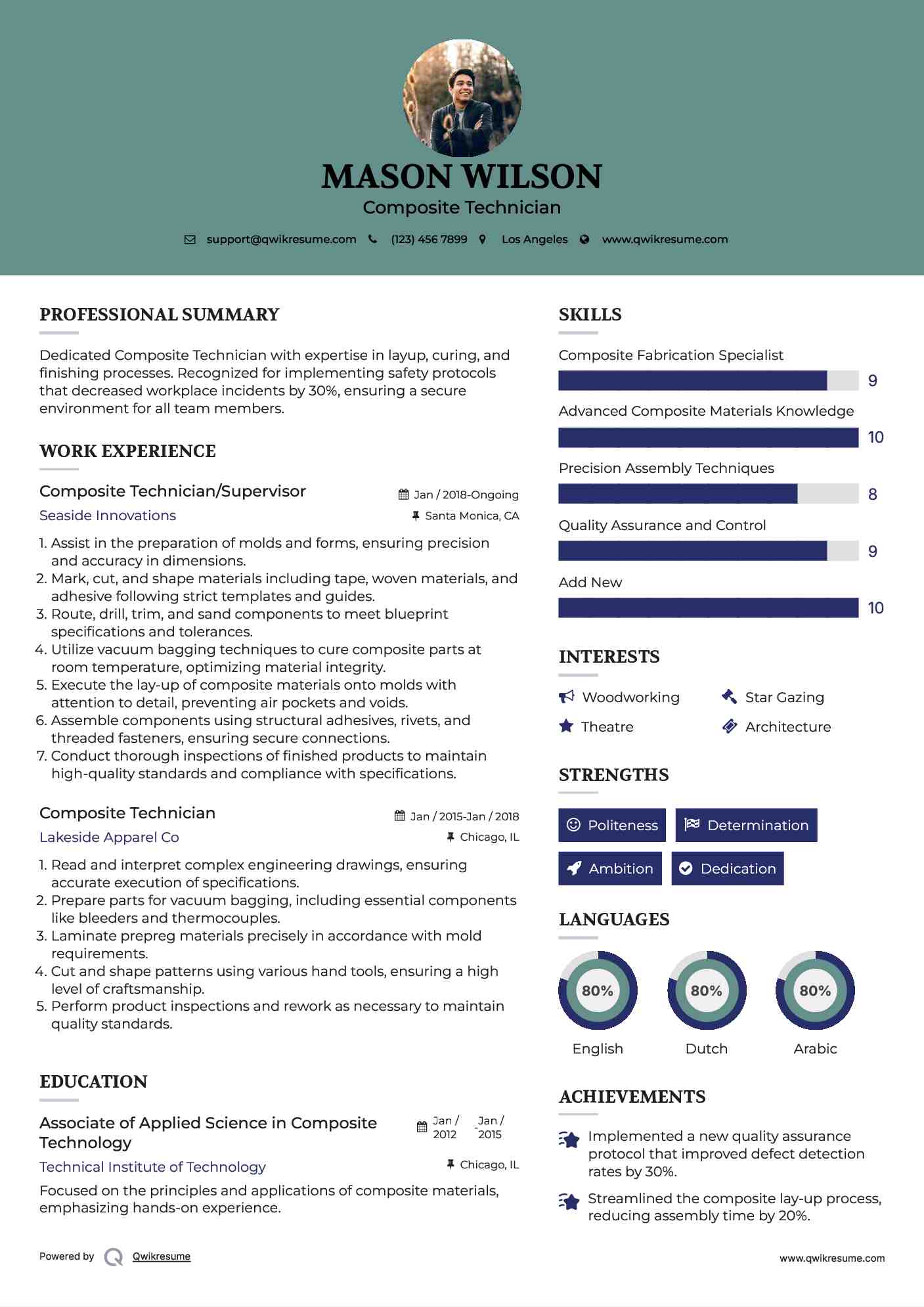 Composite Technician/Supervisor Resume Template
