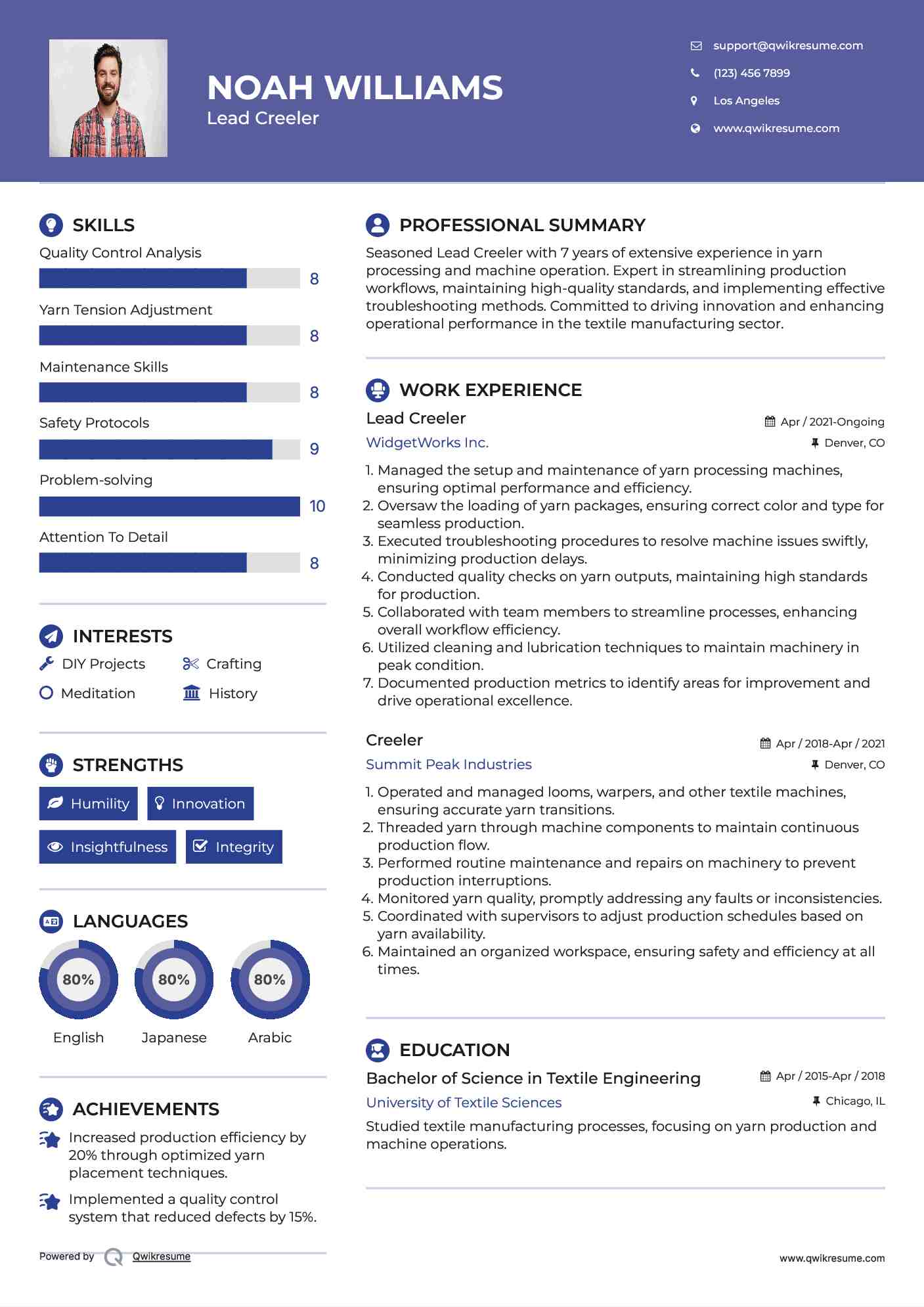 Lead Creeler Resume Example