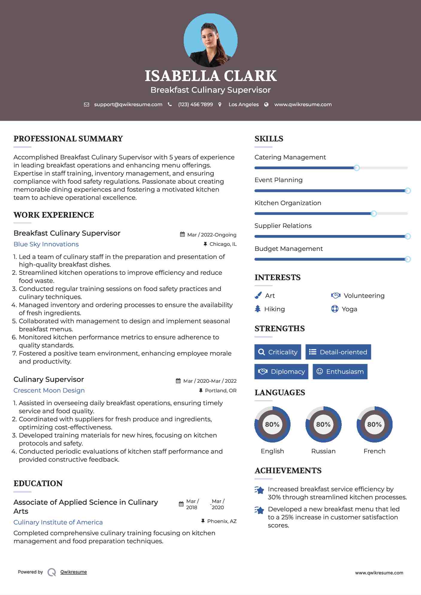 Breakfast Culinary Supervisor
 Resume Example