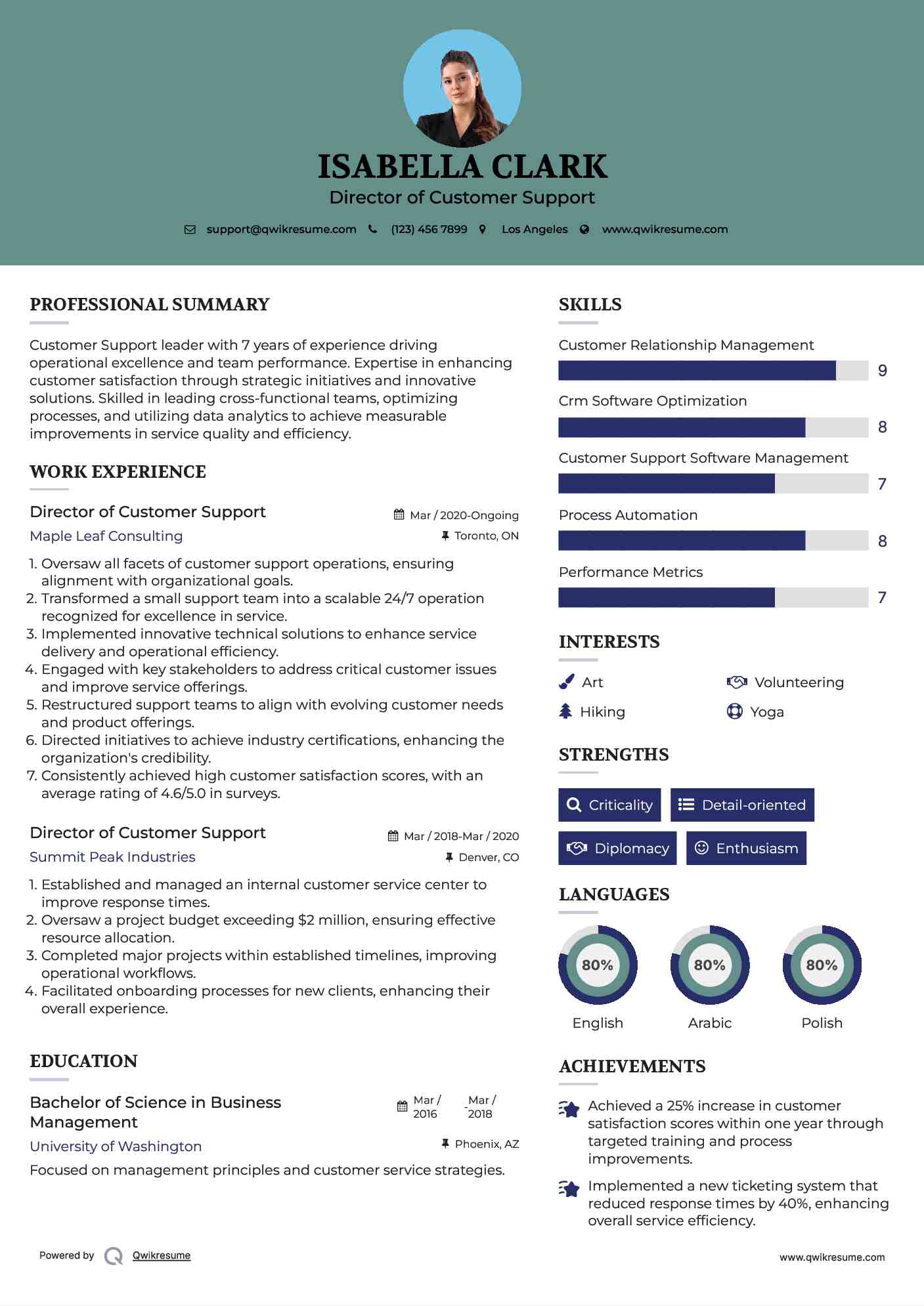 Director of Customer Support Resume Format