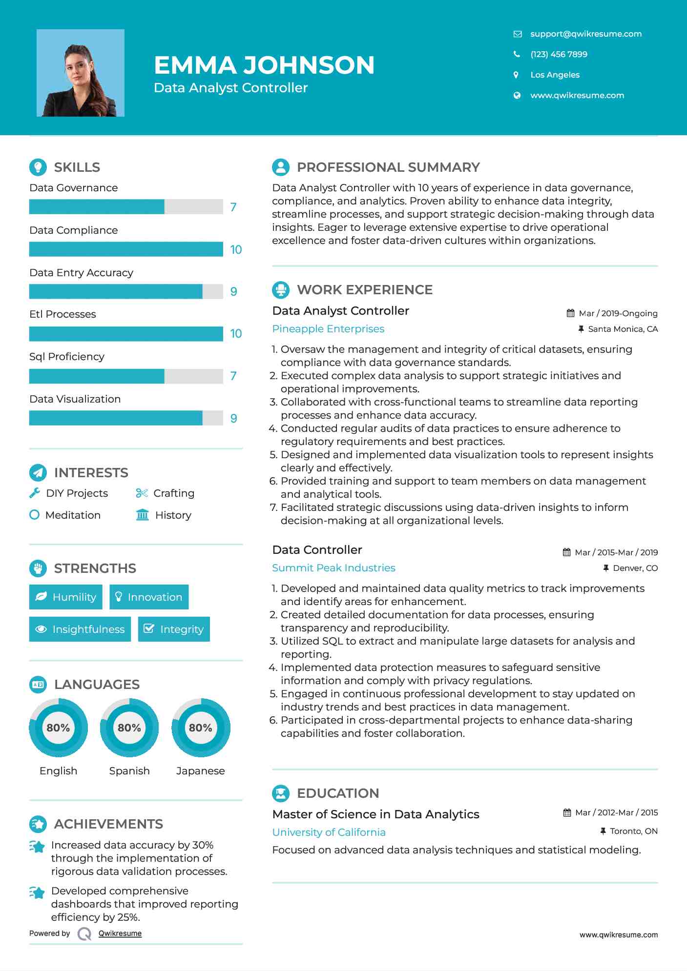Data Analyst Controller Resume Template