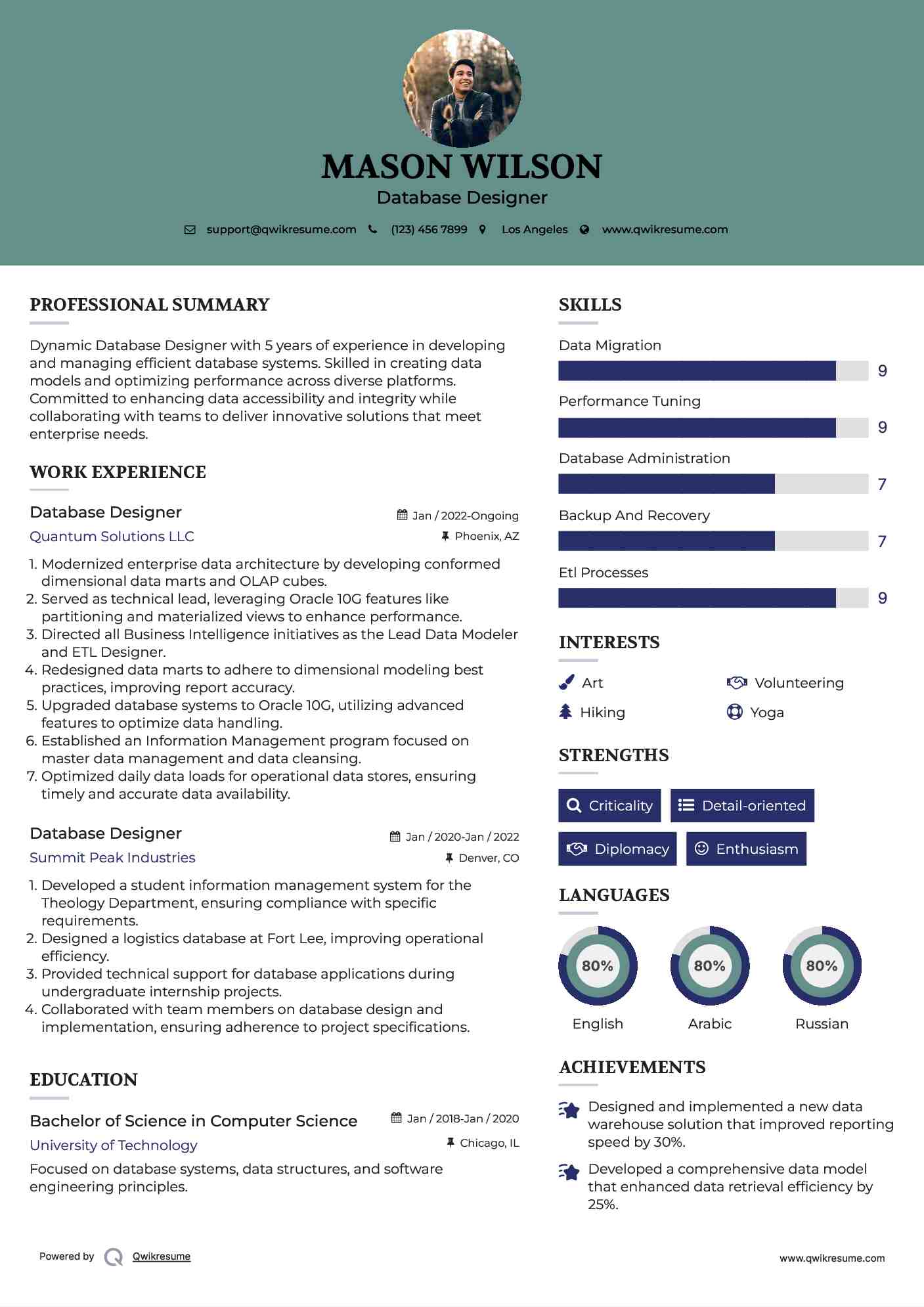 Database Designer Resume Template
