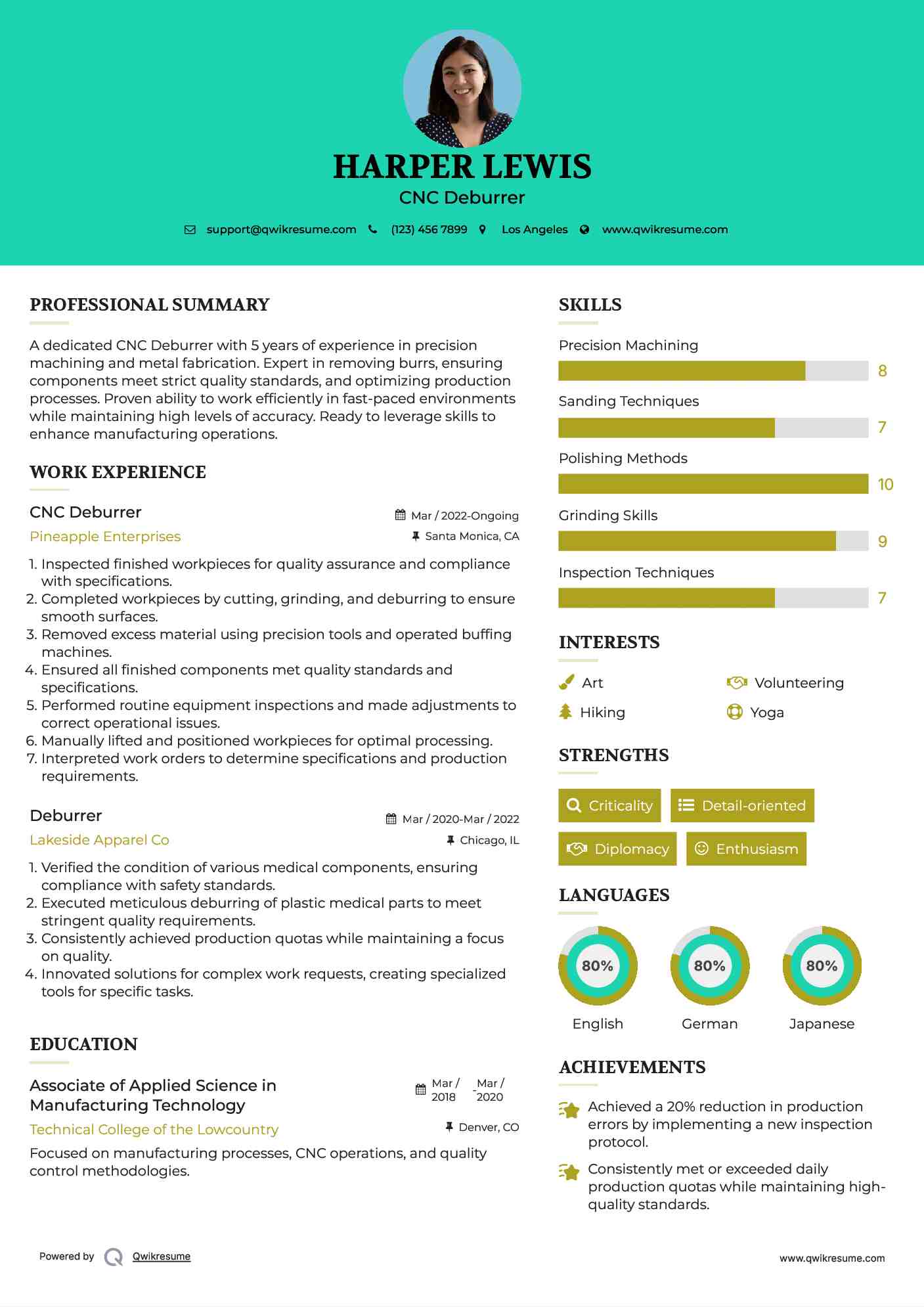 CNC Deburrer
 Resume Model