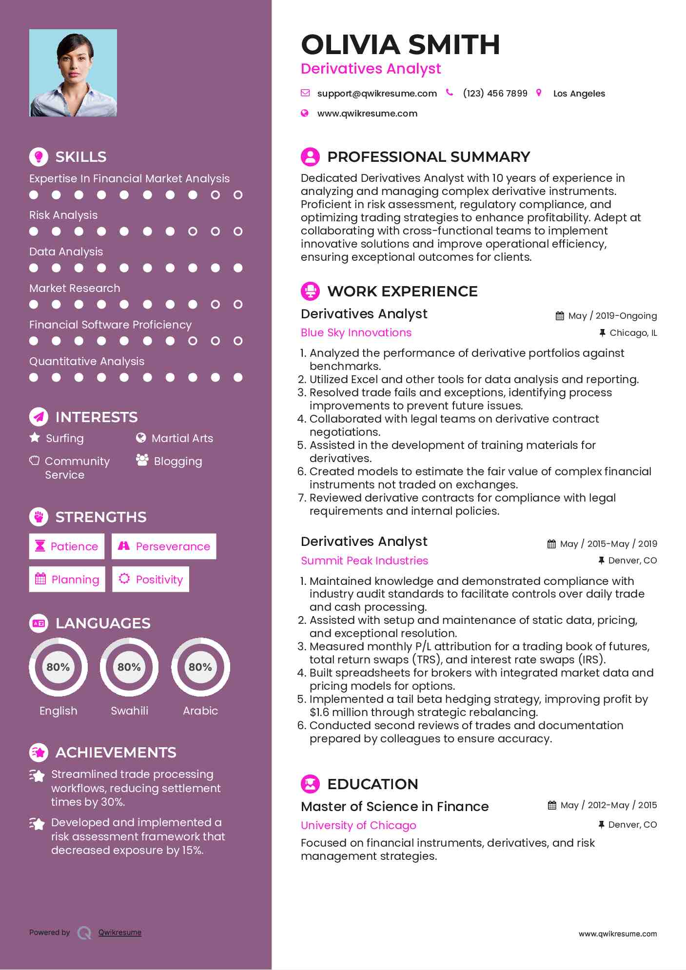 Derivatives Analyst Resume Model