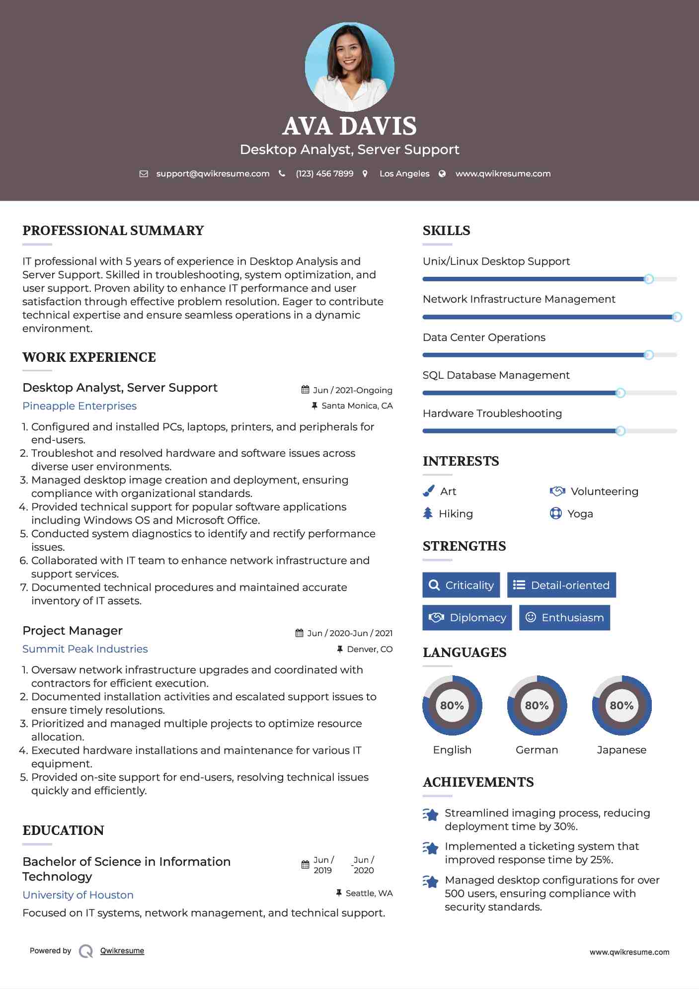 Desktop Analyst, Server Support Resume Sample