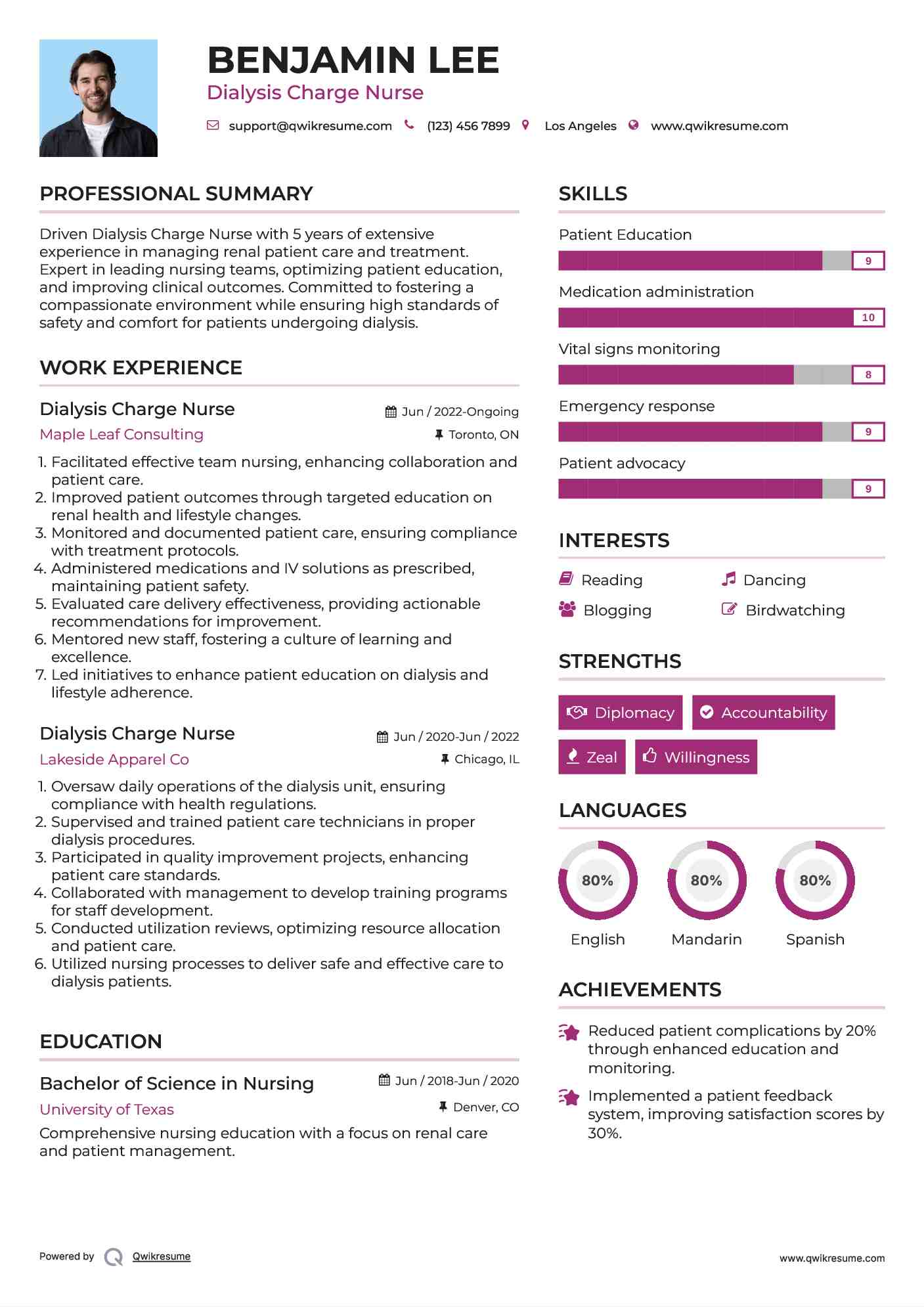 Dialysis Charge Nurse Resume Template