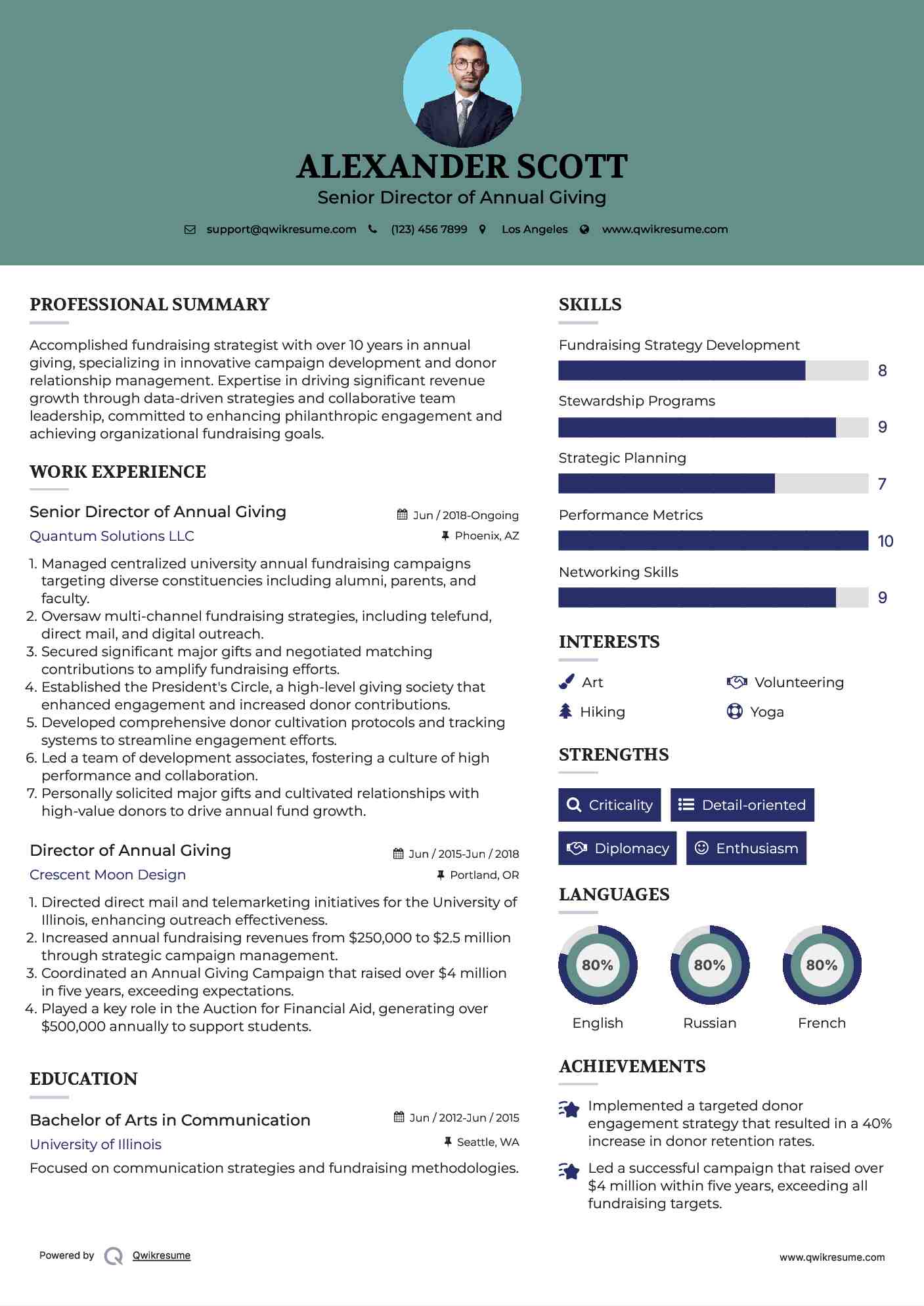 Senior Director of Annual Giving Resume Example