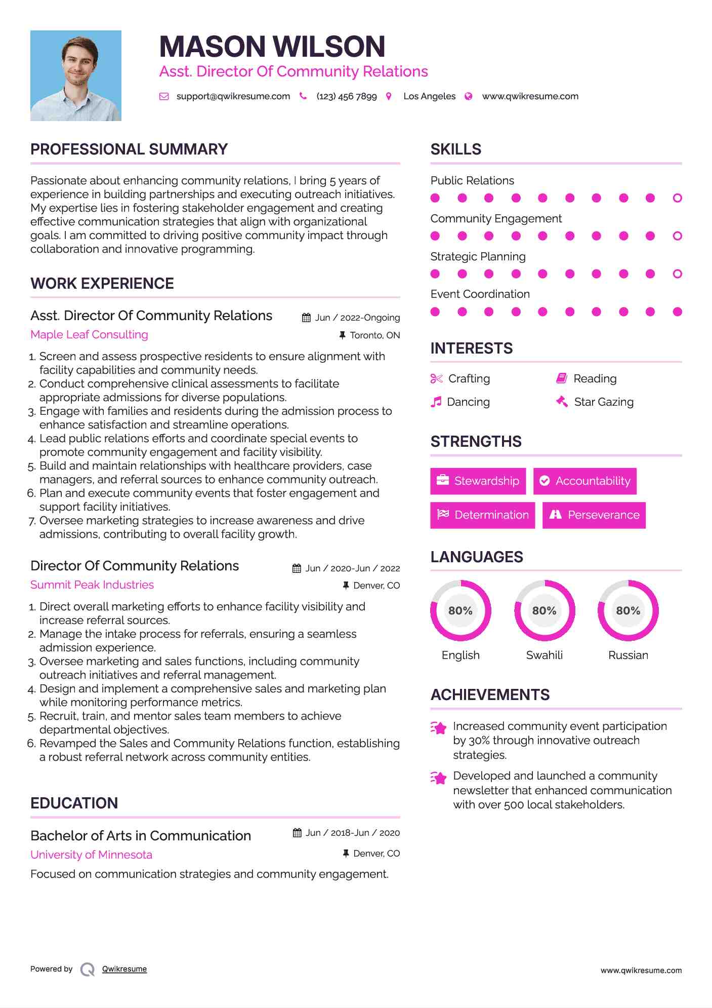 Asst. Director Of Community Relations Resume Template