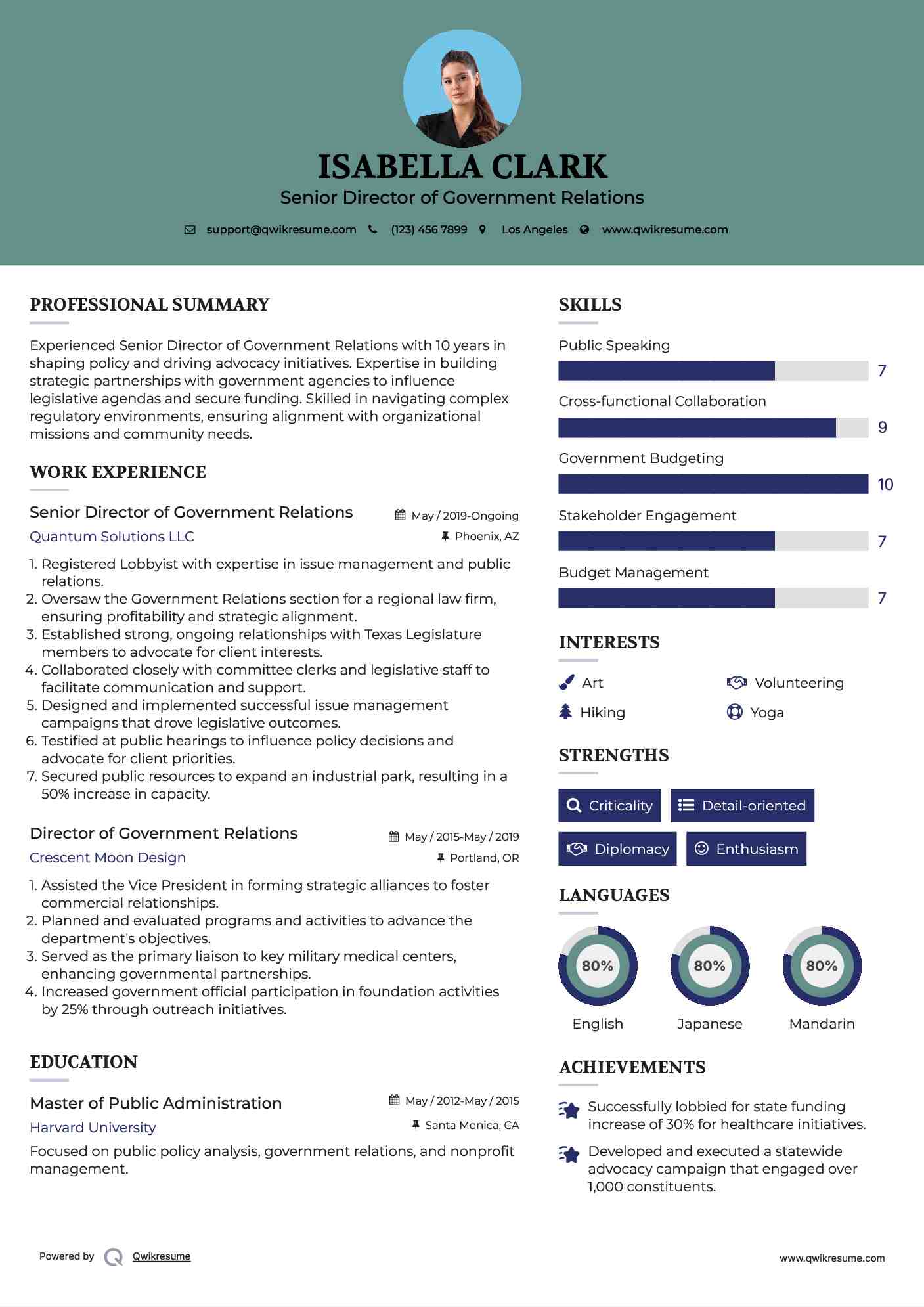 Senior Director of Government Relations Resume Format