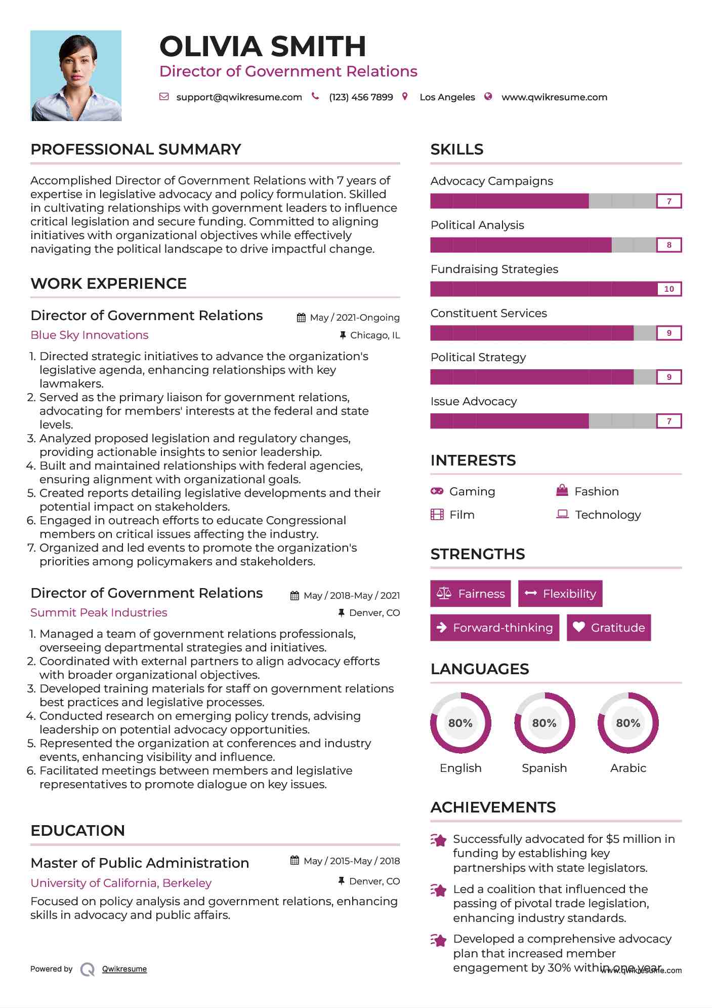 Director of Government Relations Resume Example