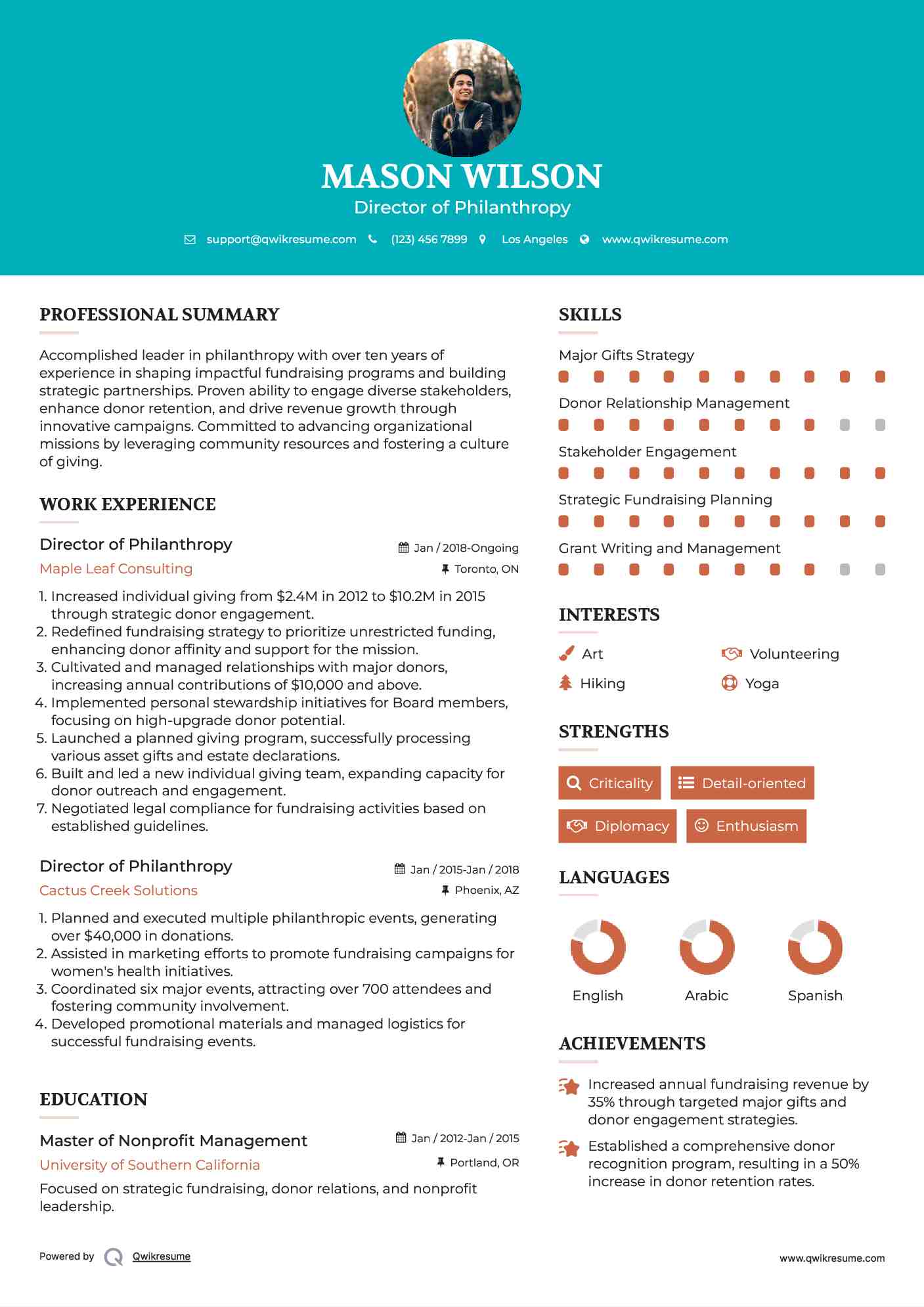 Director of Philanthropy Resume Model