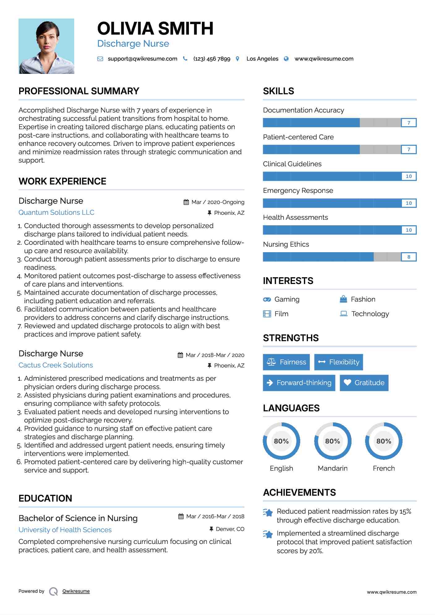 Discharge Nurse Resume Template