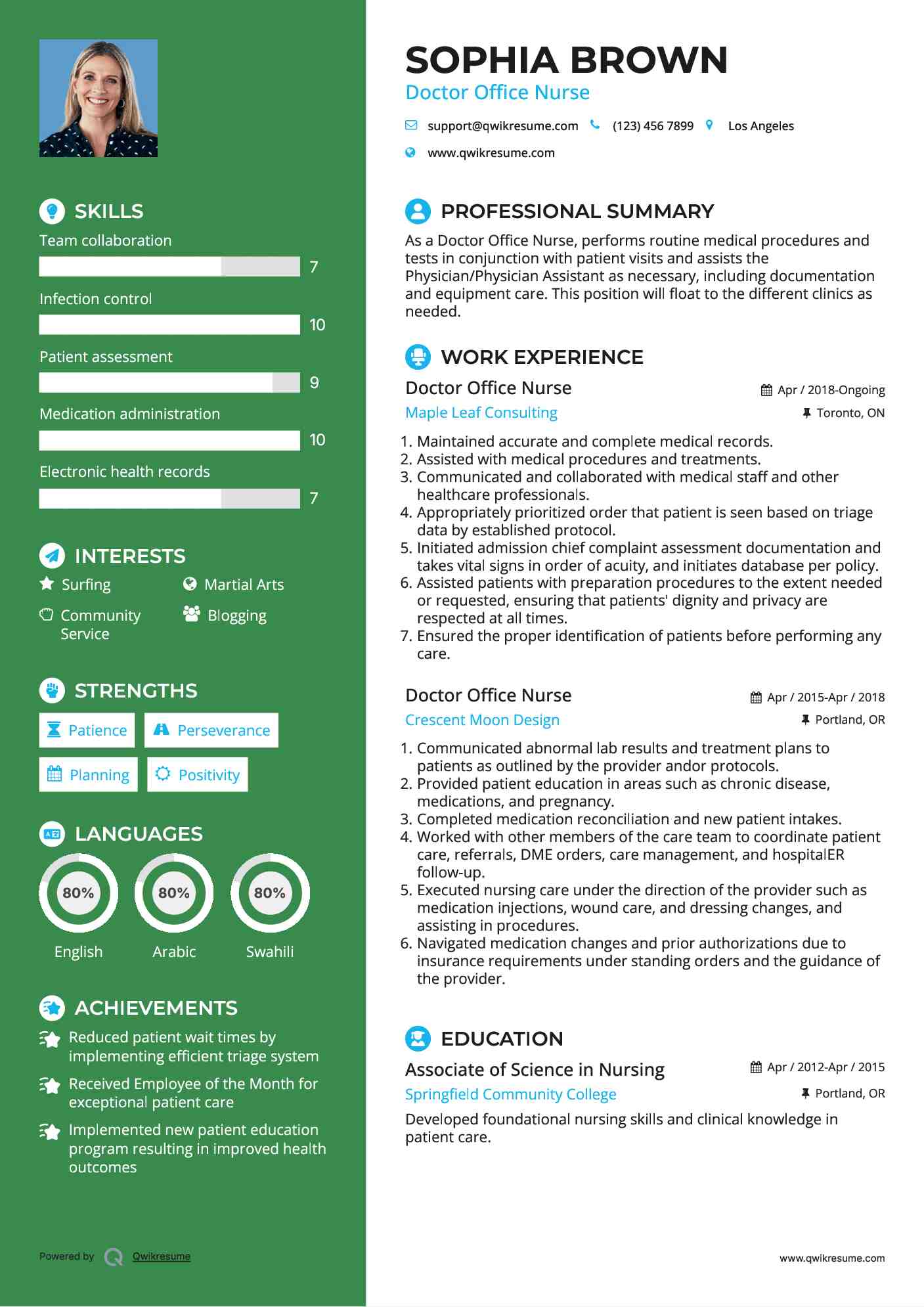 Doctor Office Nurse Resume Format