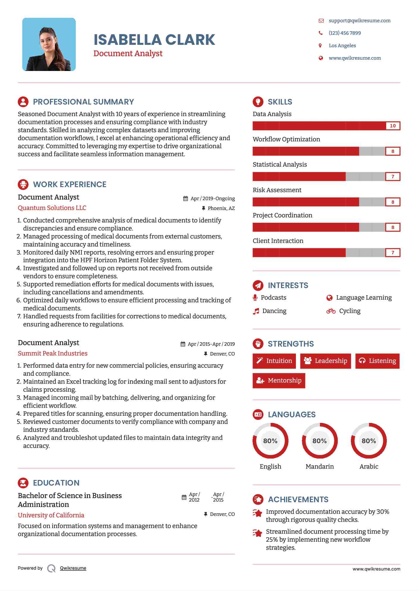 Document Analyst Resume Sample