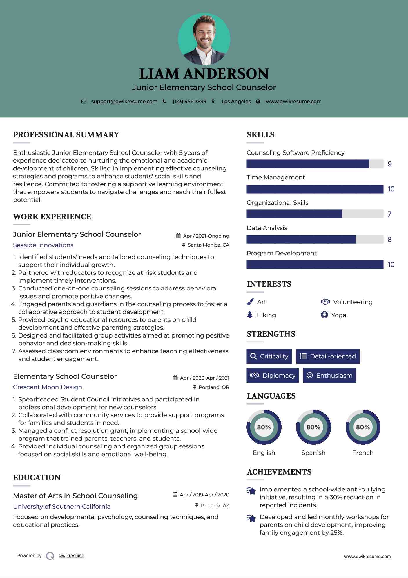 Junior Elementary School Counselor Resume Format
