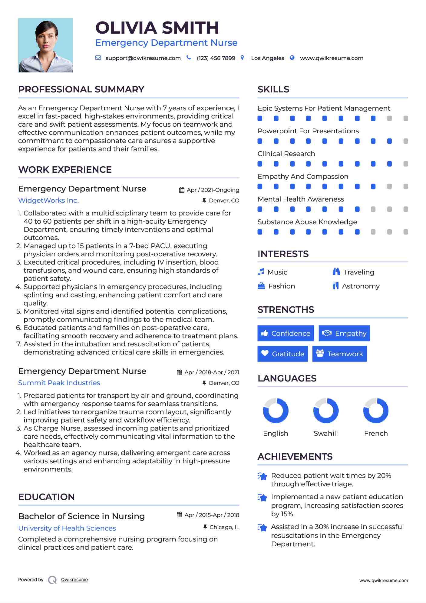 Emergency Department Nurse Resume Sample