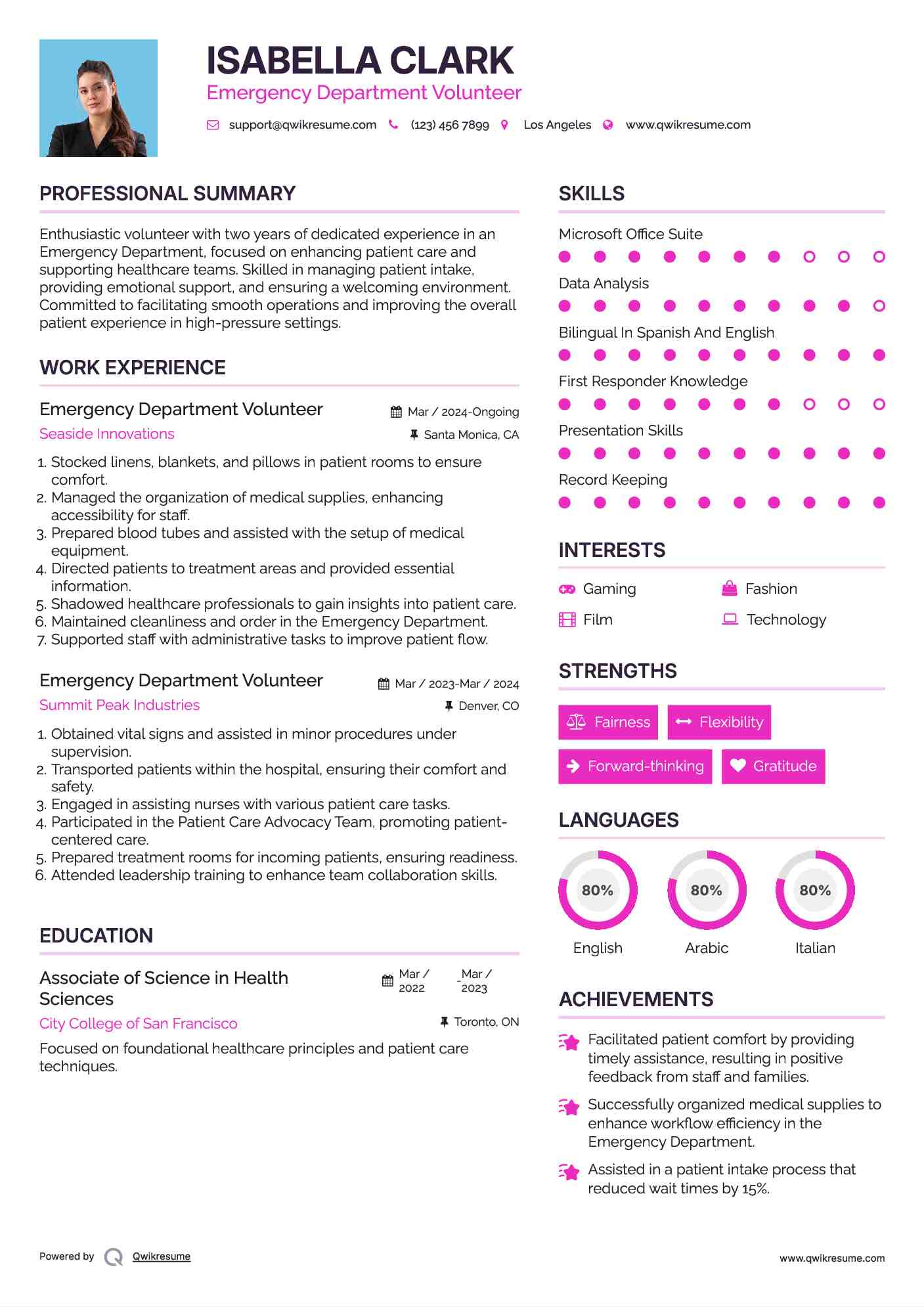 Emergency Department Volunteer Resume Format