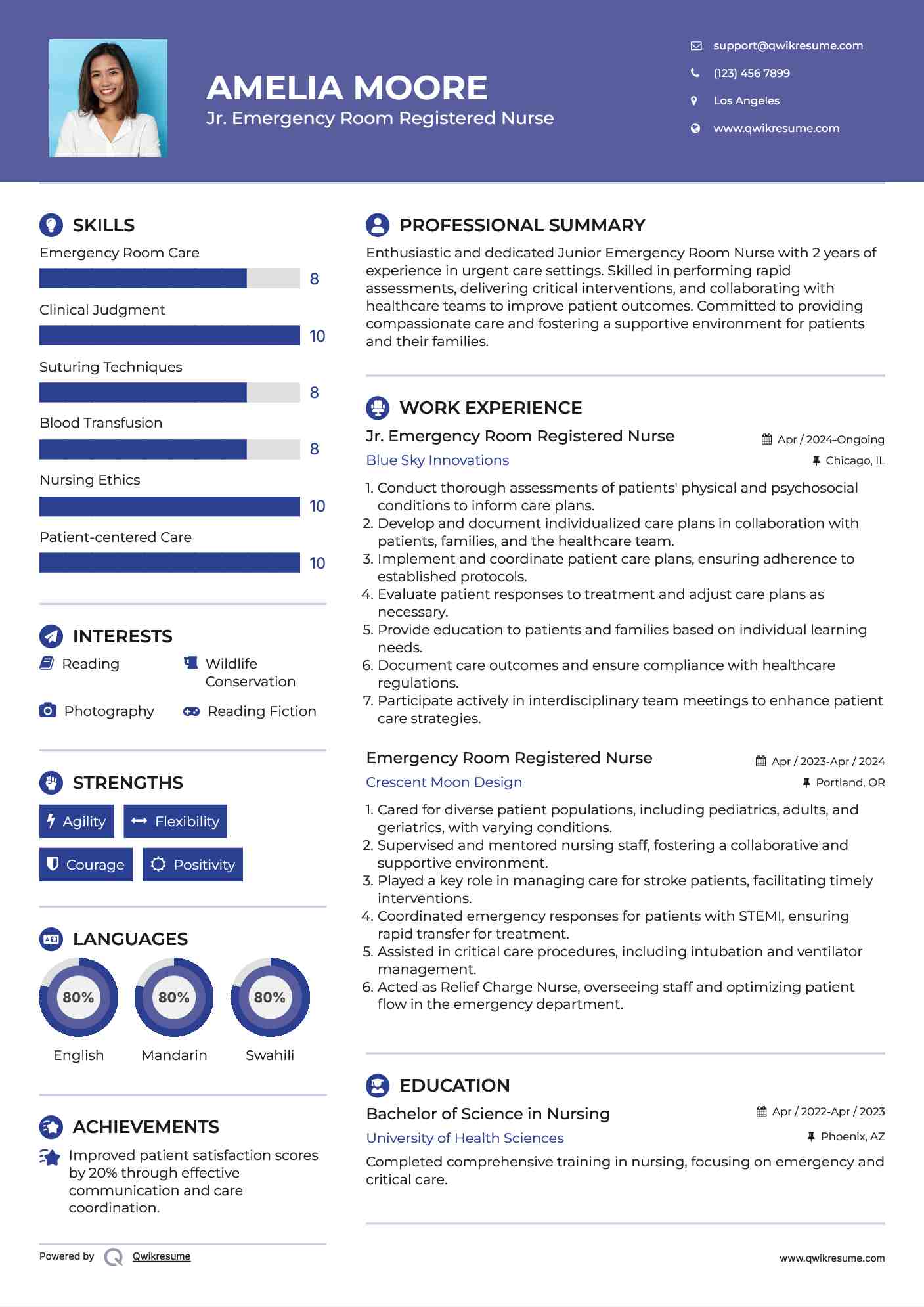 Jr. Emergency Room Registered Nurse Resume Template