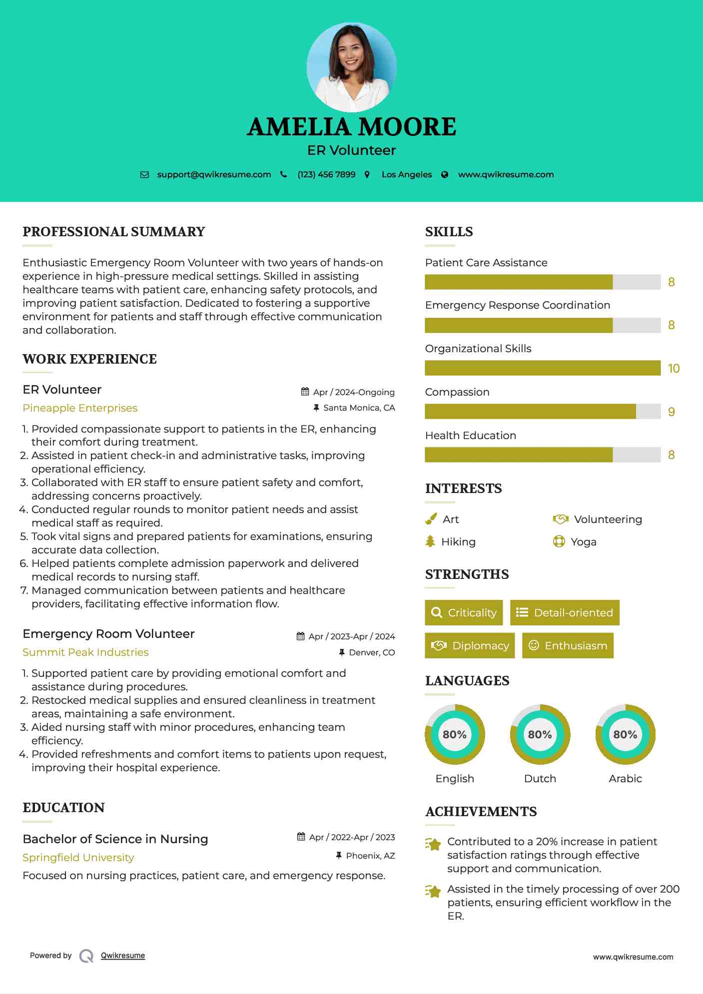 ER Volunteer Resume Sample