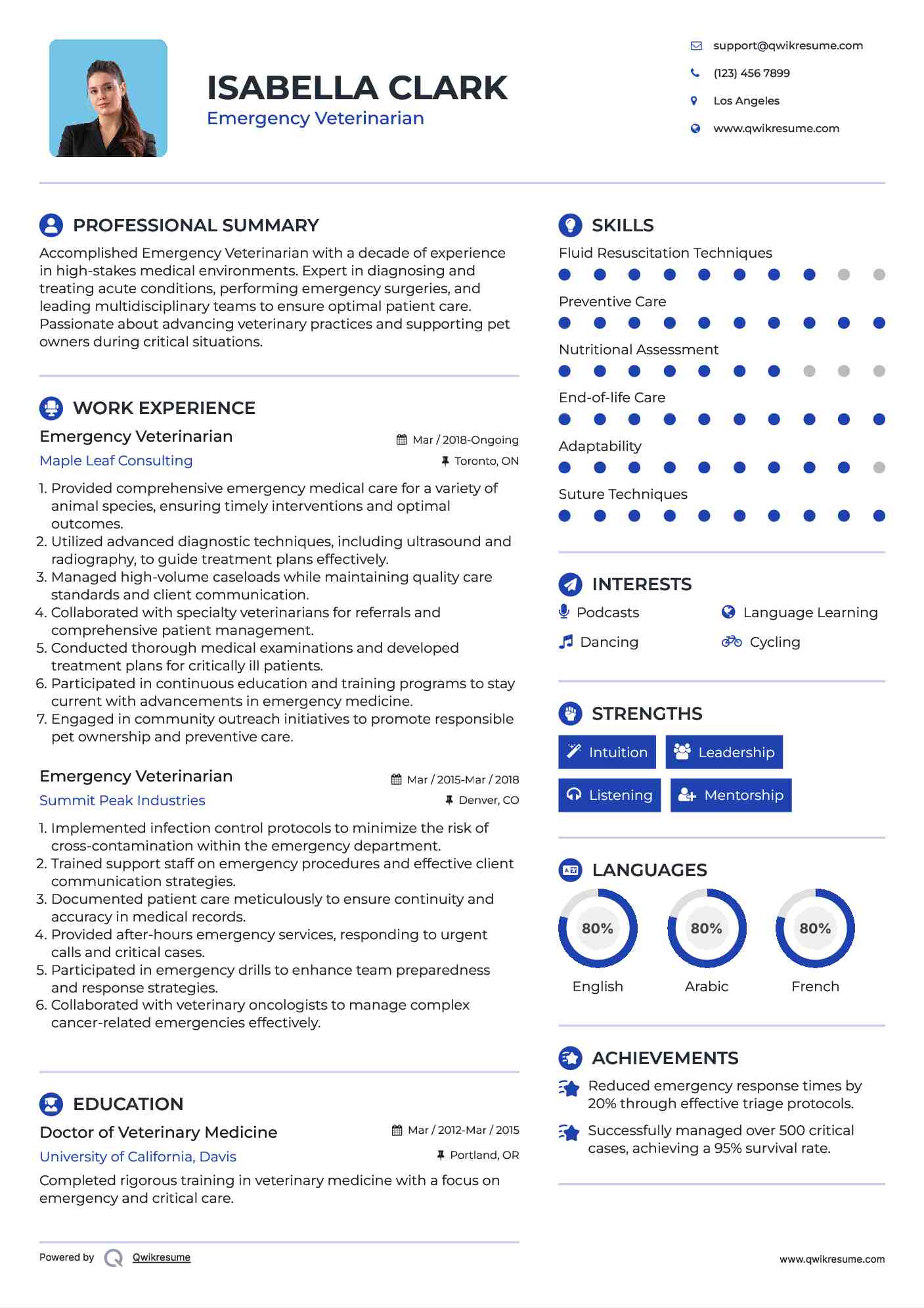 Emergency Veterinarian Resume Format