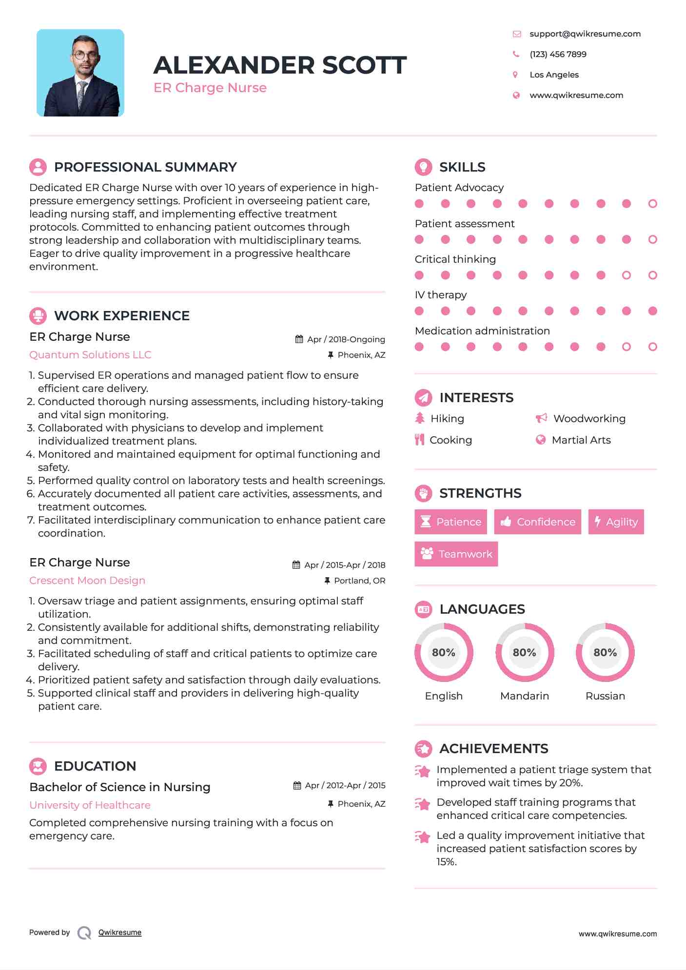 ER Charge Nurse Resume Format