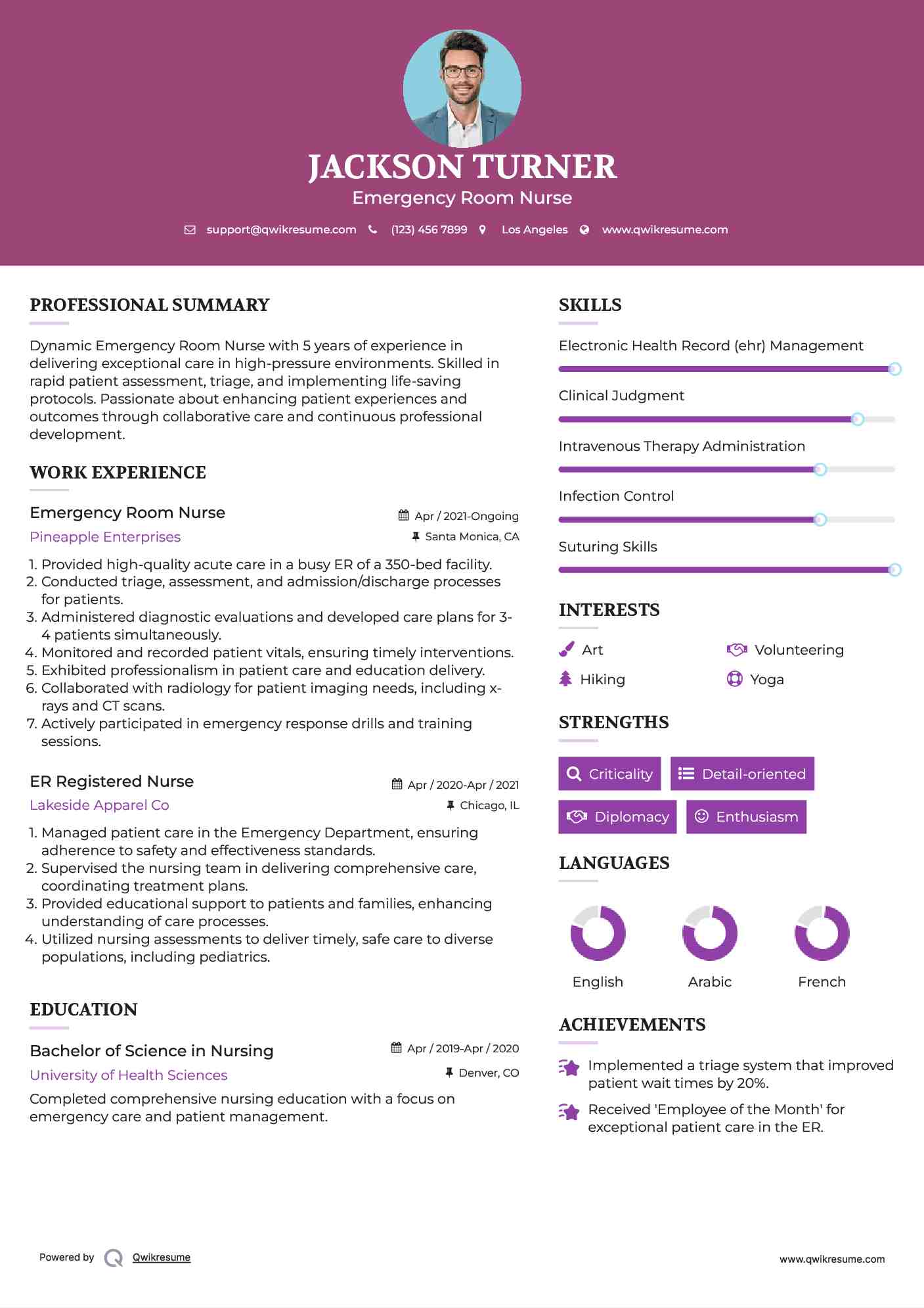 Emergency Room Nurse Resume Sample