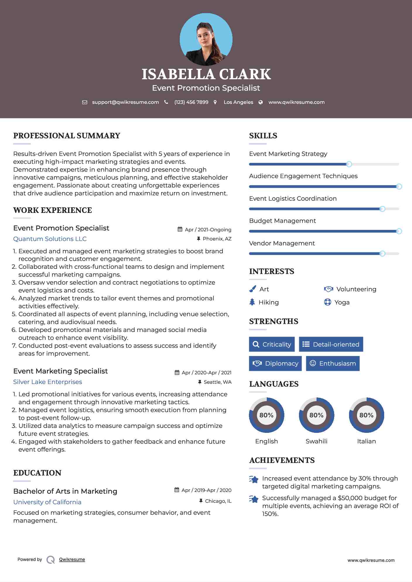 Event Promotion Specialist Resume Format