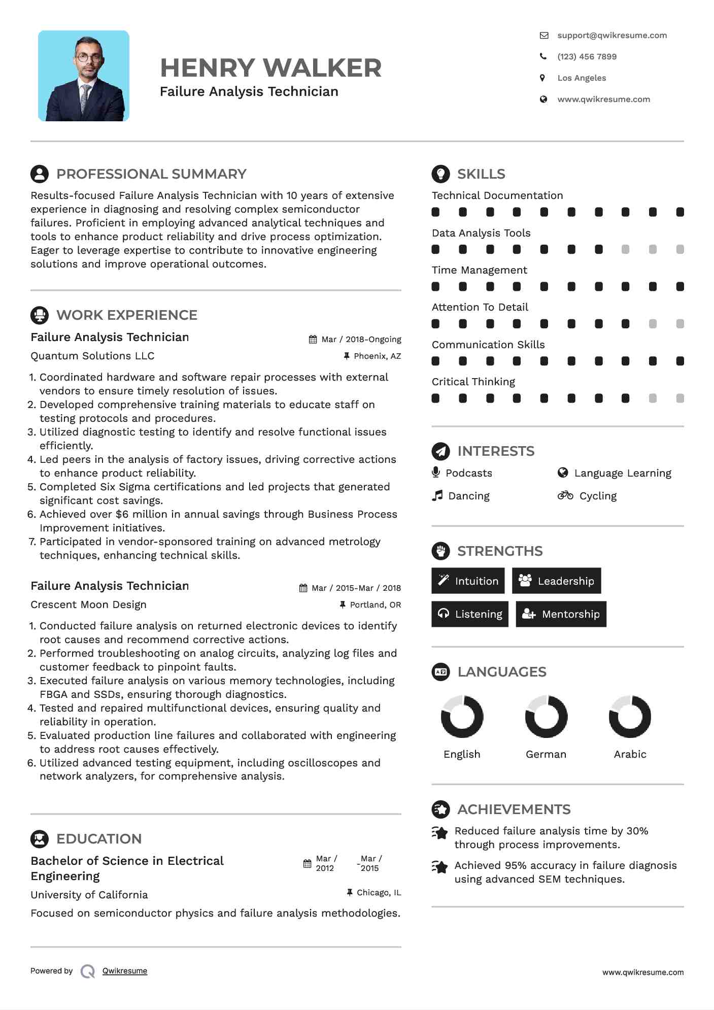 Failure Analysis Technician Resume Model