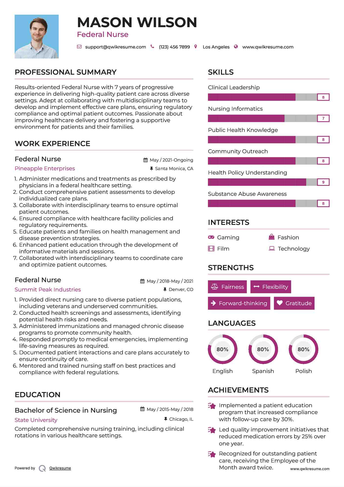 Federal Nurse Resume Sample