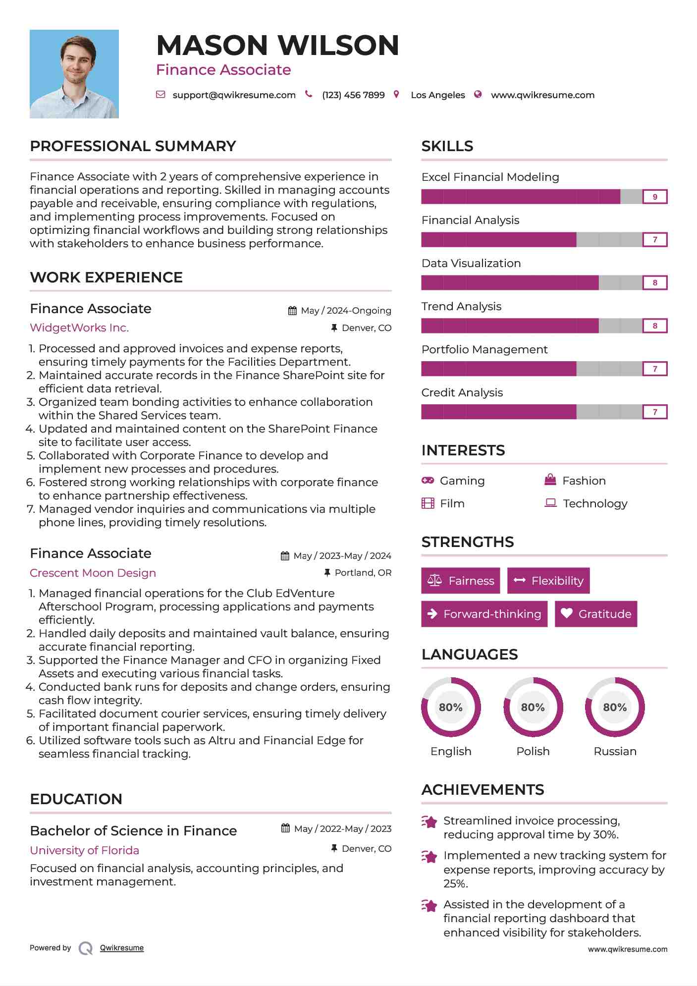 Finance Associate Resume Example