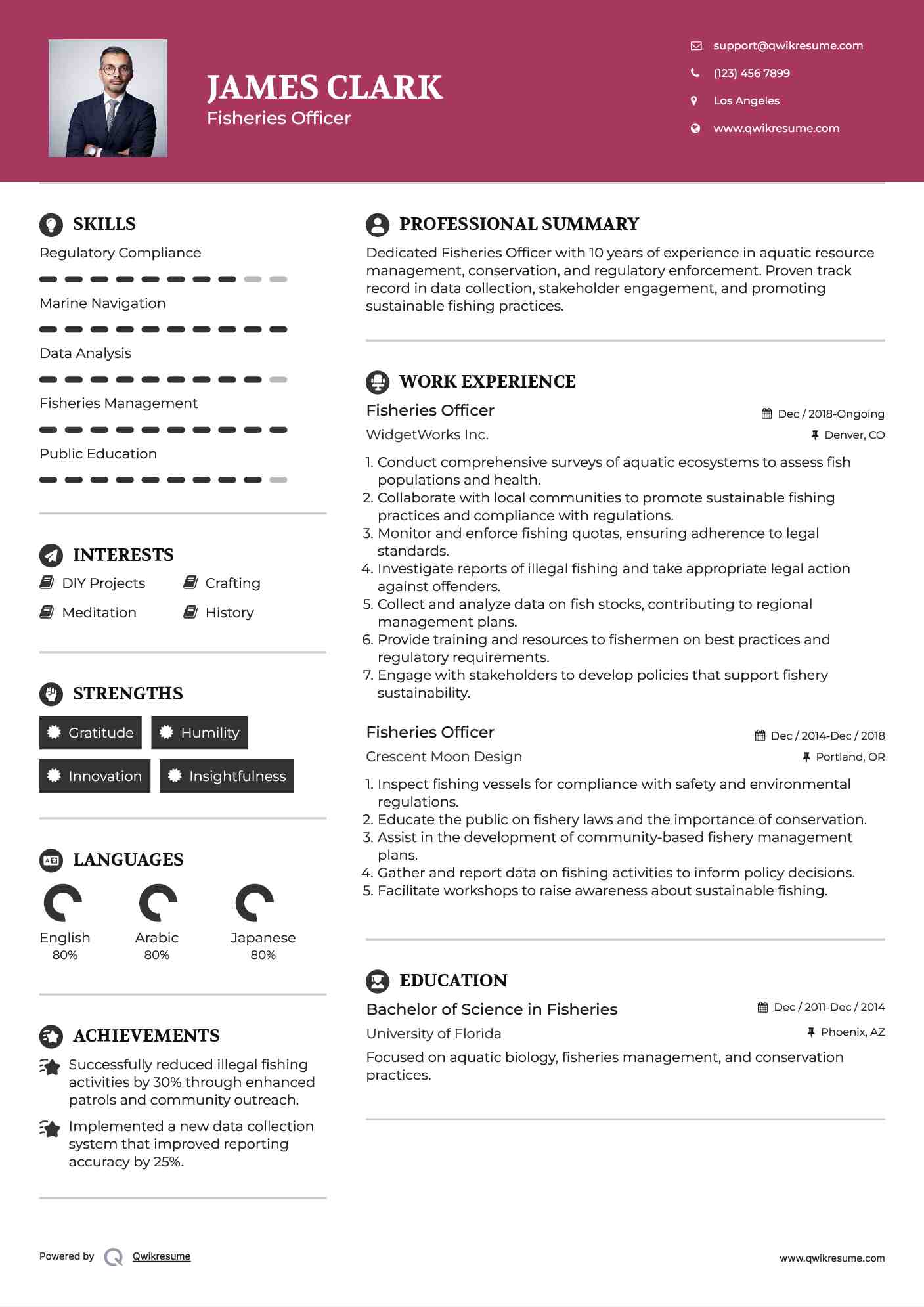 Fisheries Officer Resume Template