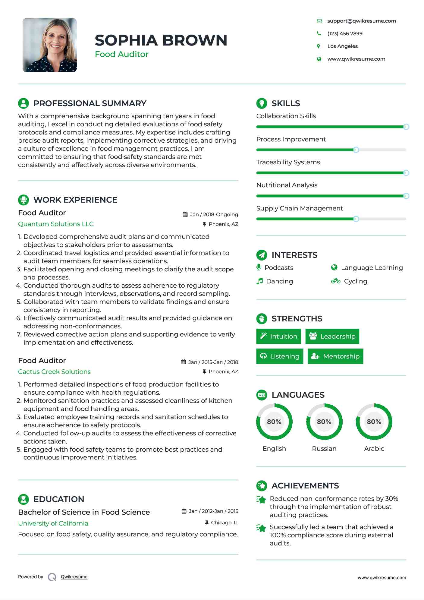 Food Auditor Resume Format
