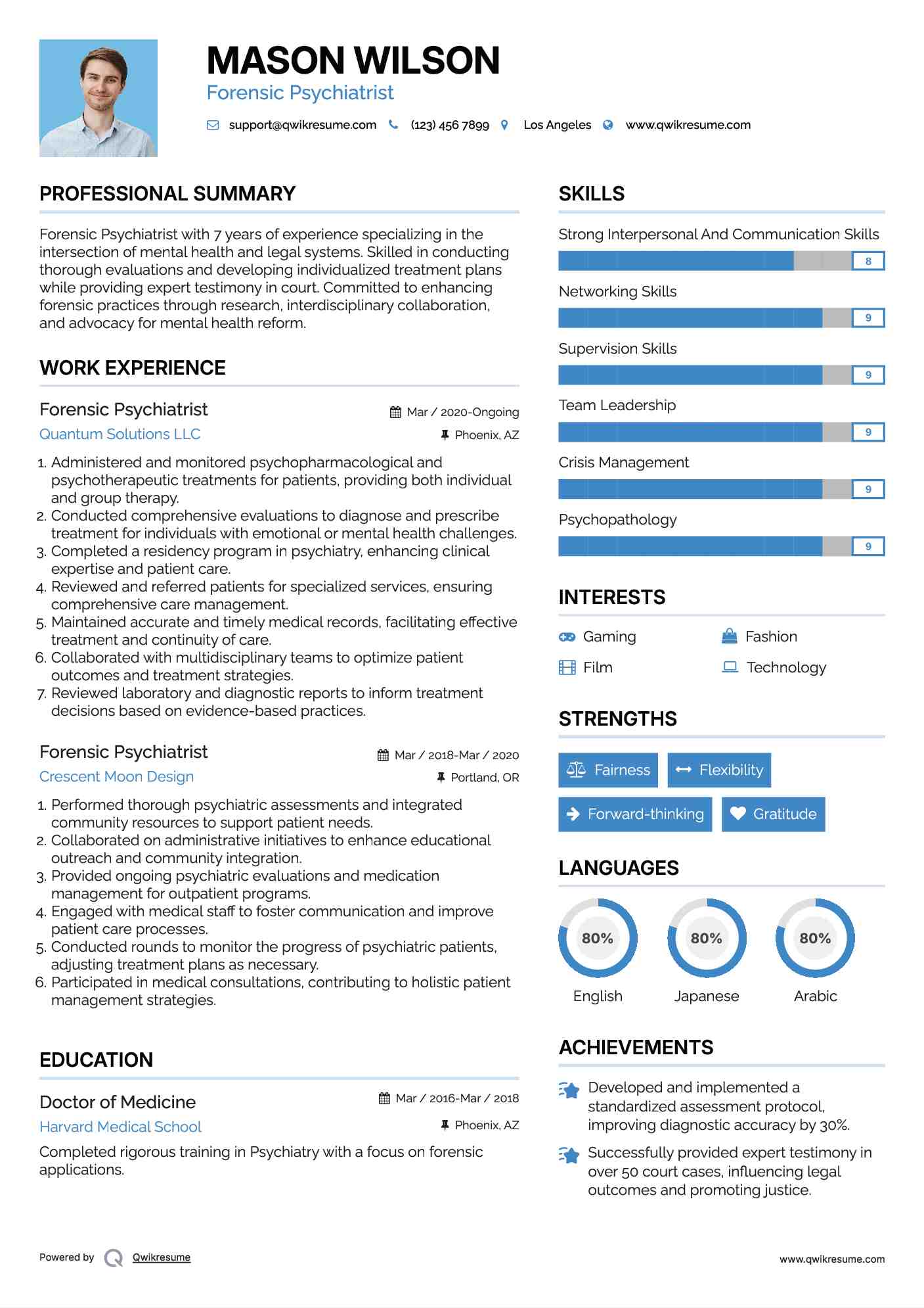 Forensic Psychiatrist Resume Model