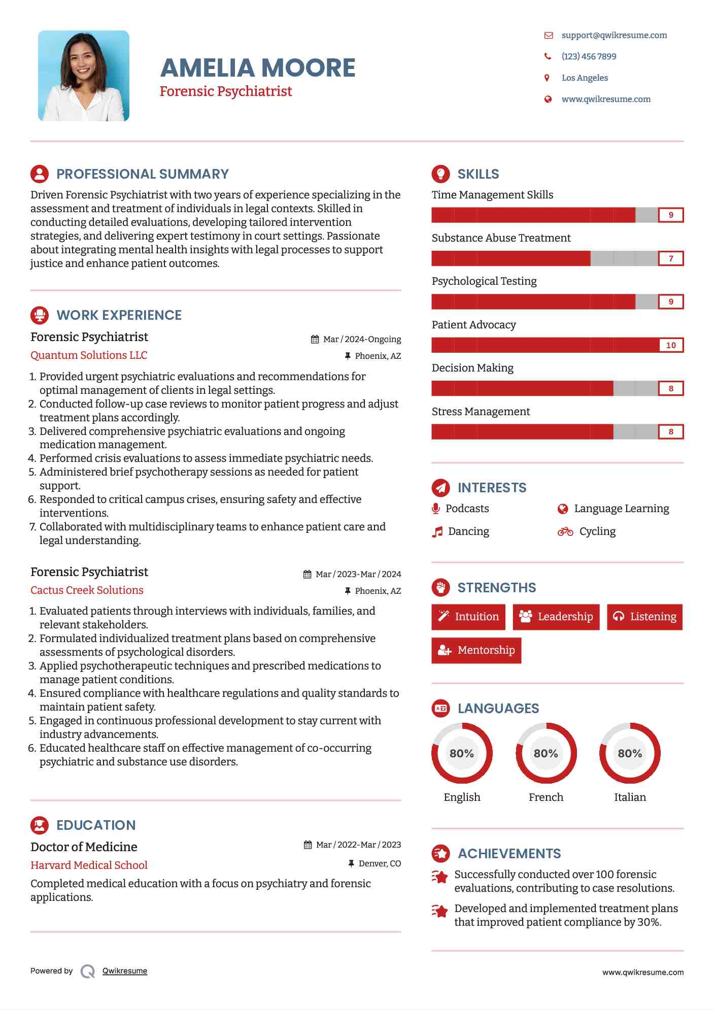 Forensic Psychiatrist Resume Sample