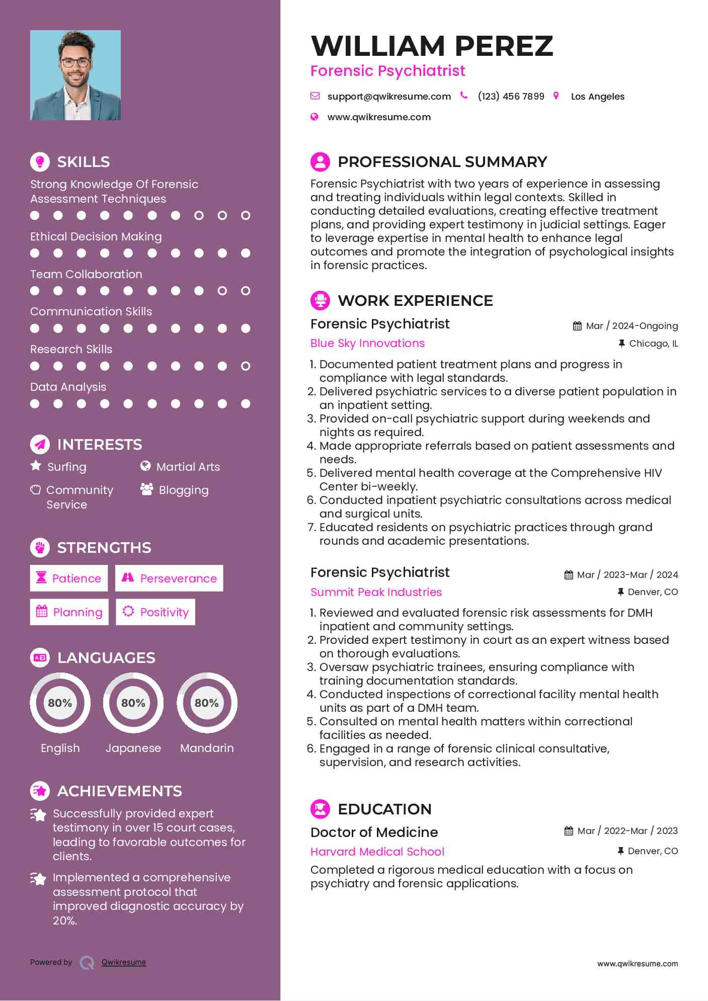 Forensic Psychiatrist Resume Model
