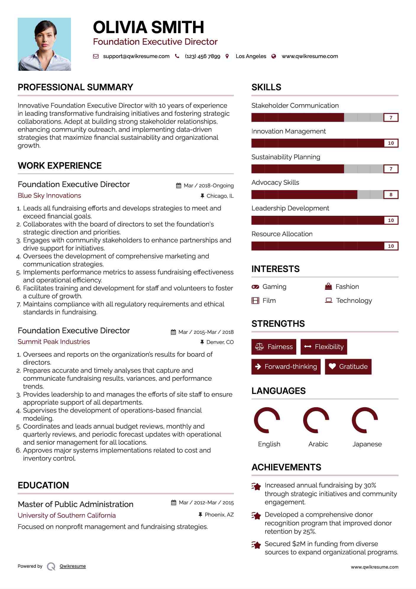 Foundation Executive Director Resume Format